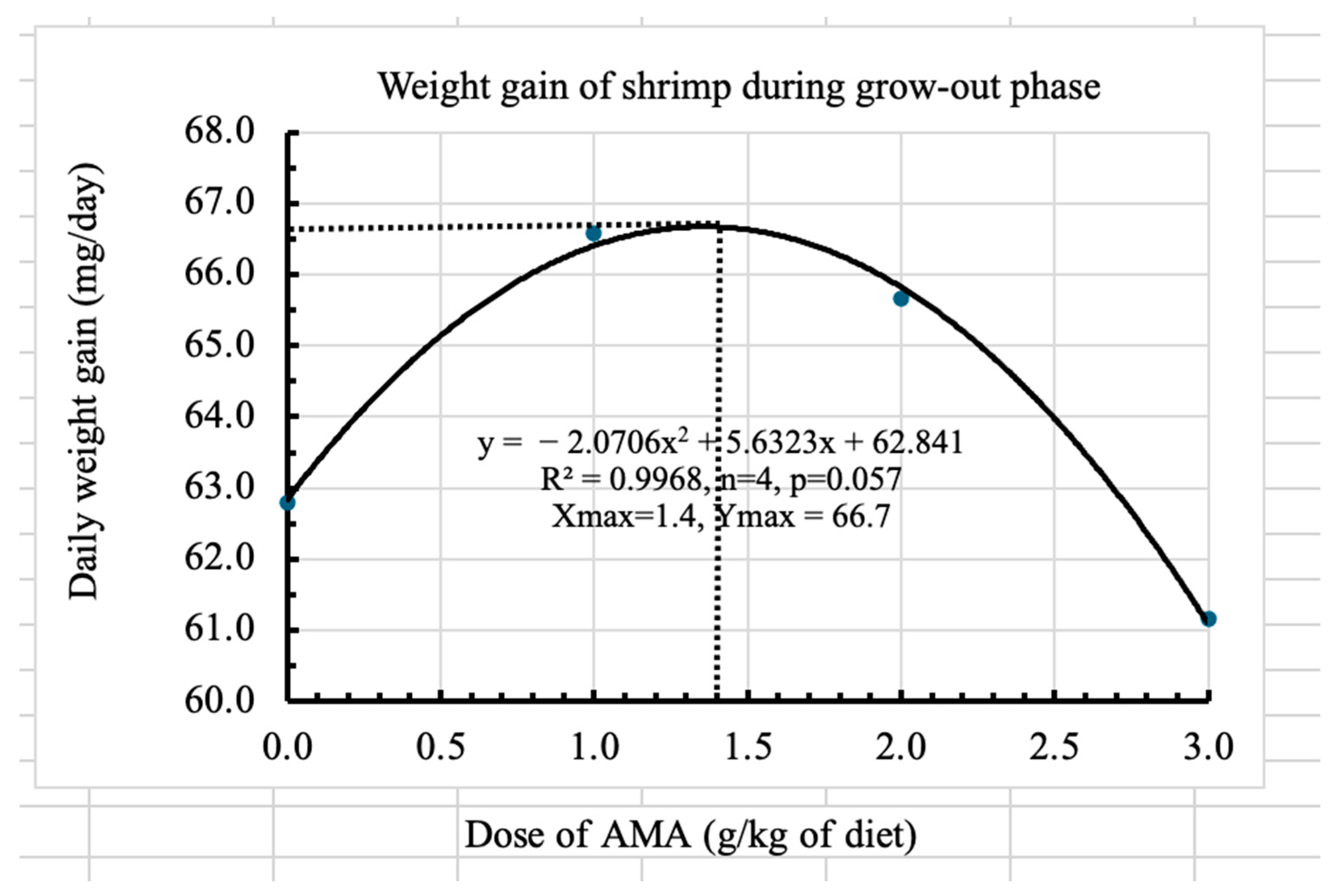 Aquacj 05 00019 g003