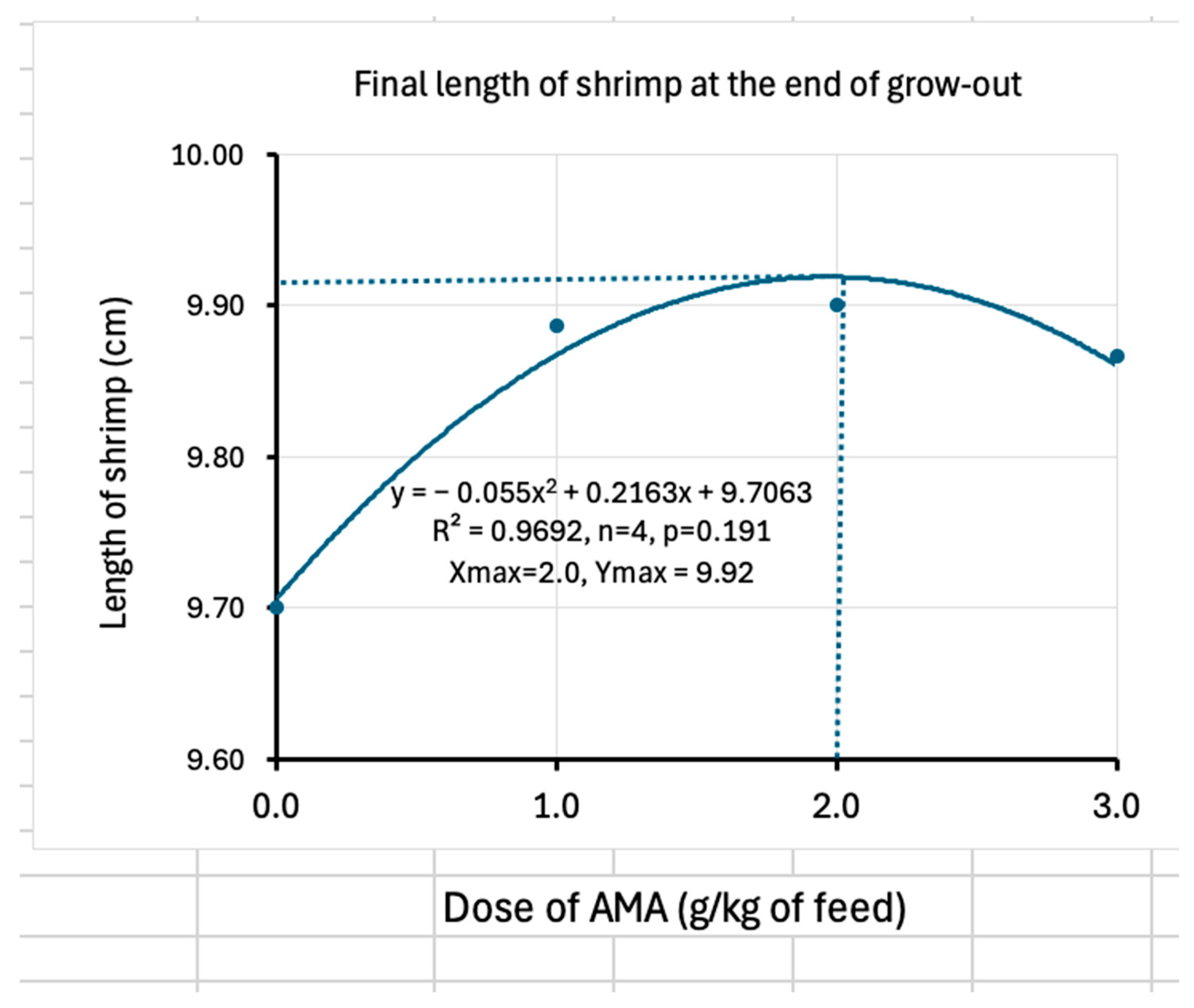 Aquacj 05 00019 g004