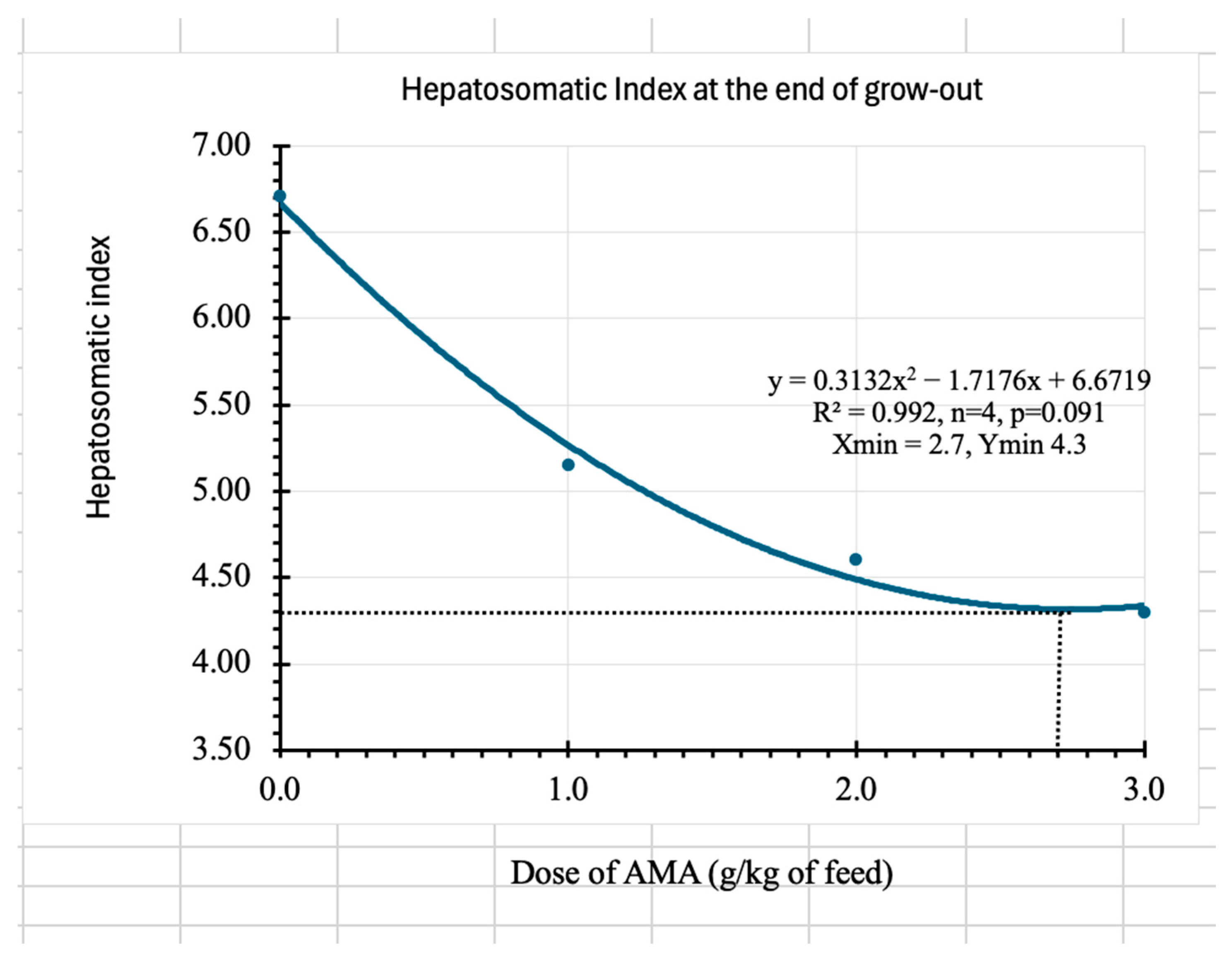 Aquacj 05 00019 g005