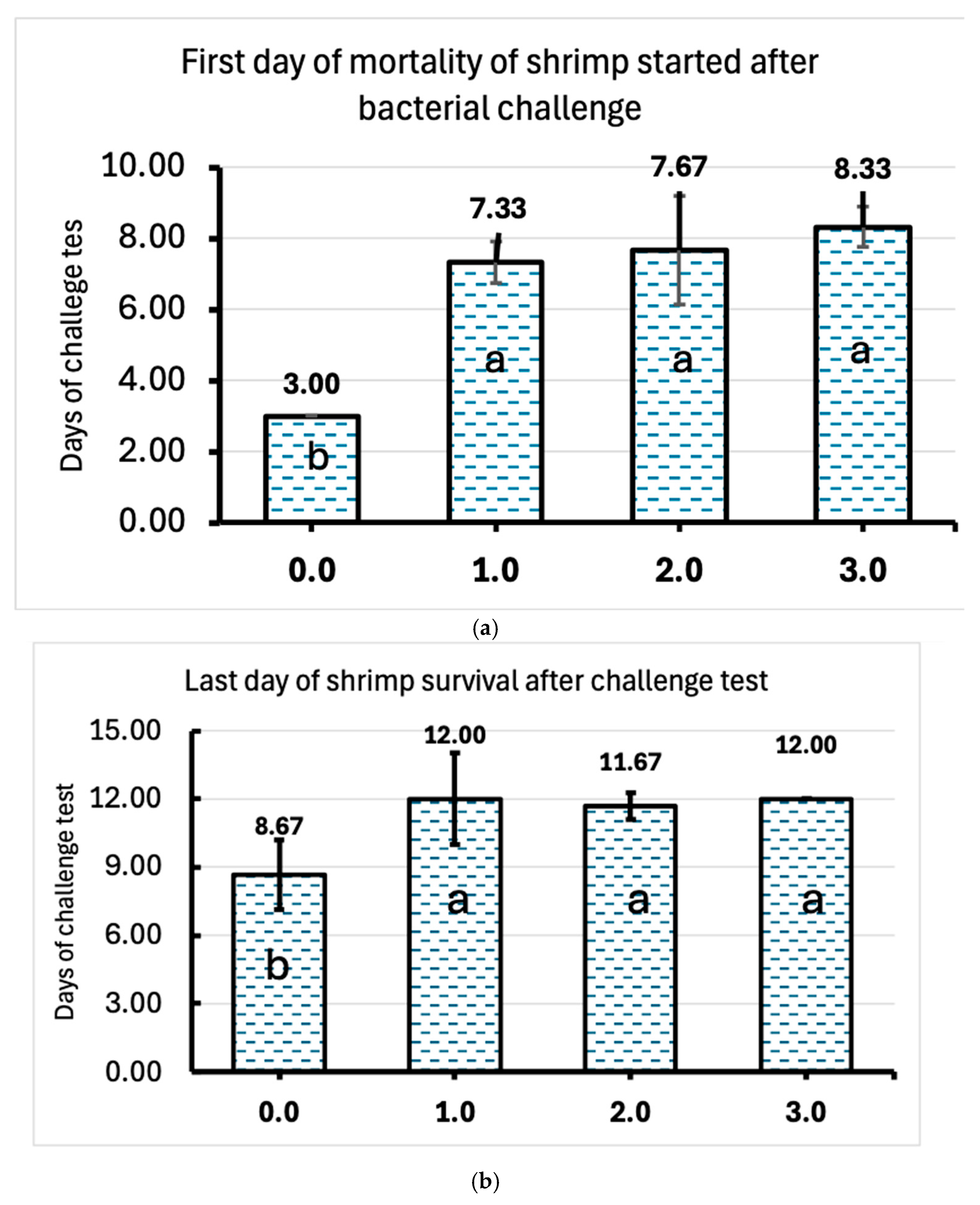 Aquacj 05 00019 g006