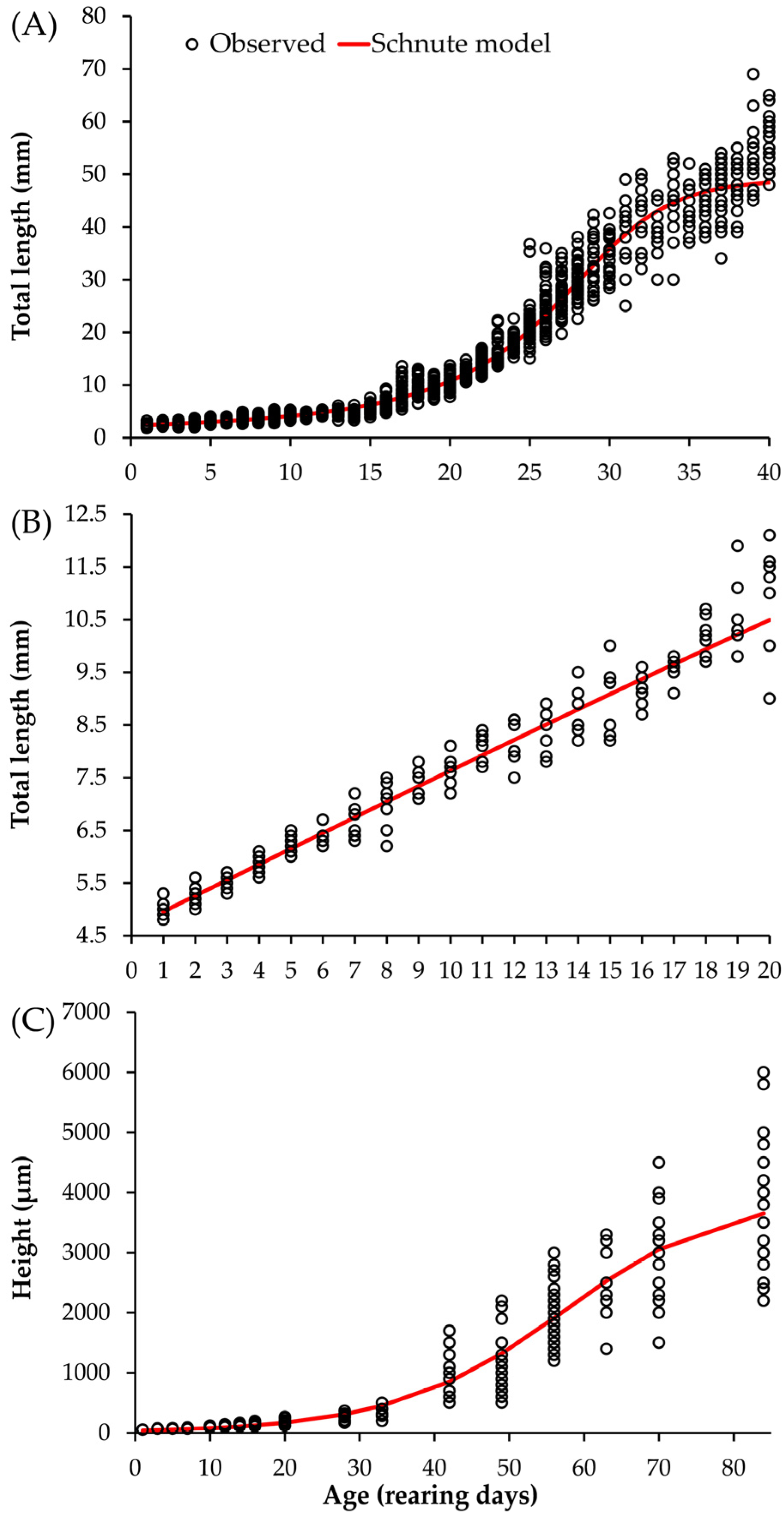 Aquacj 05 00021 g001 Aquacj 05 00021 g001