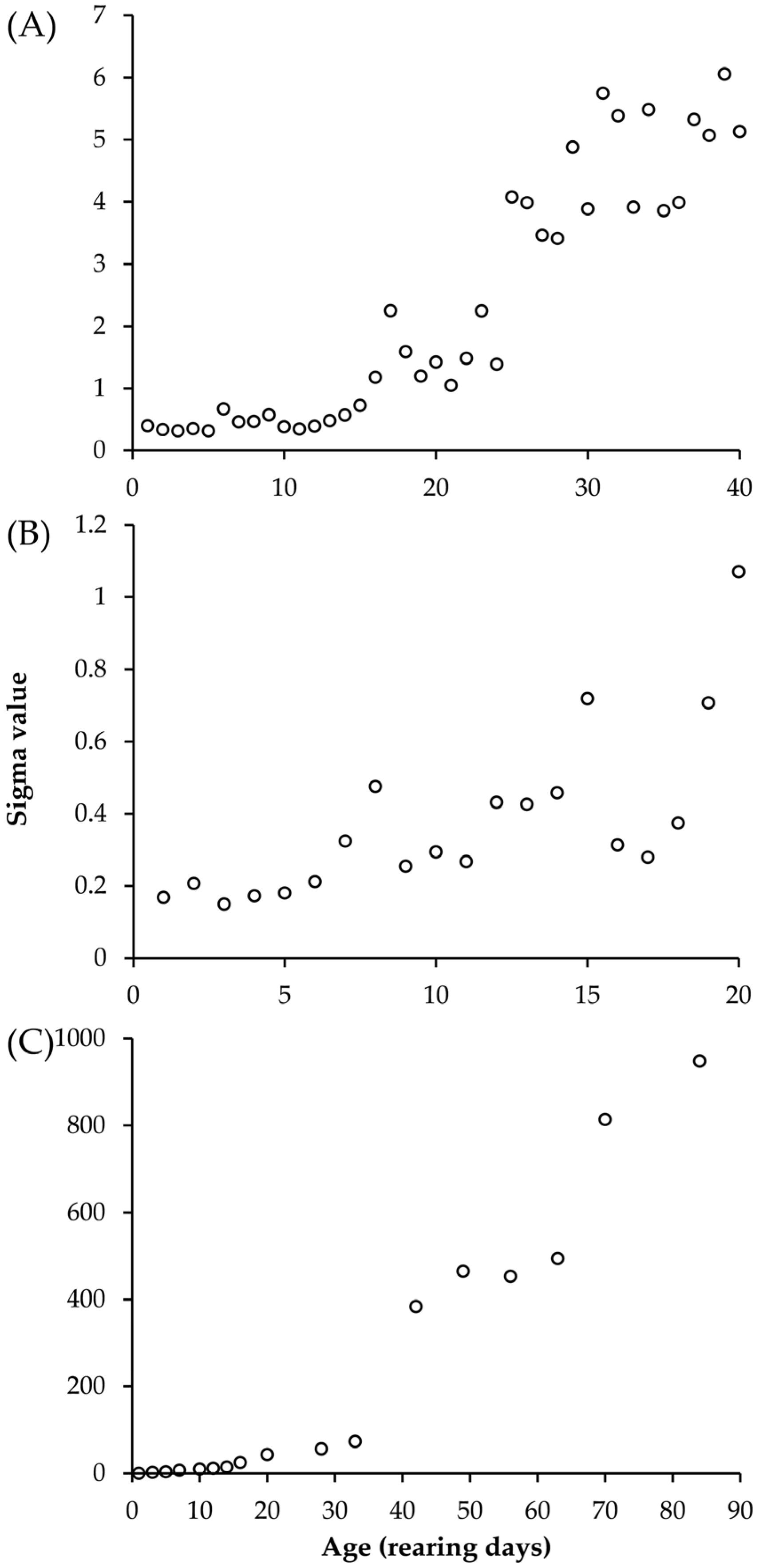 Aquacj 05 00021 g002 Aquacj 05 00021 g002