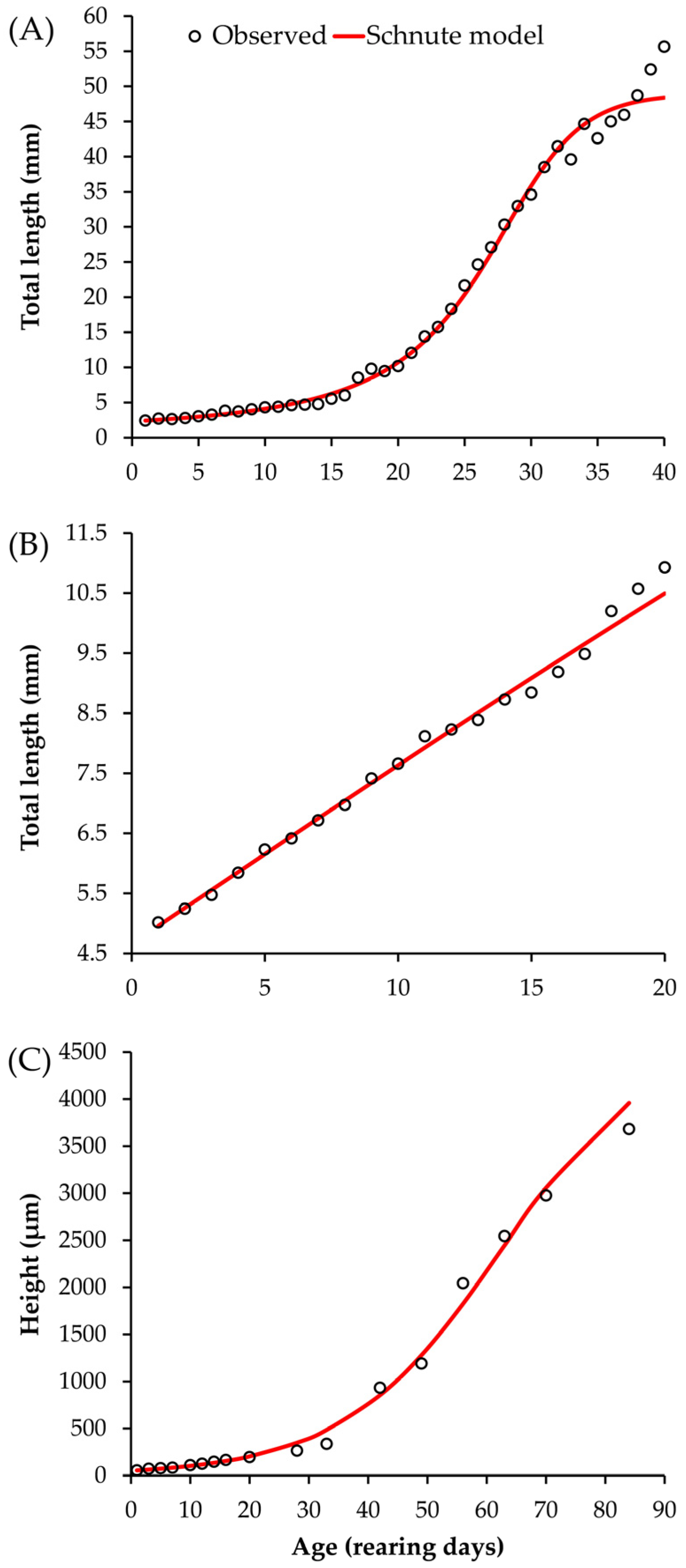 Aquacj 05 00021 g003 Aquacj 05 00021 g003