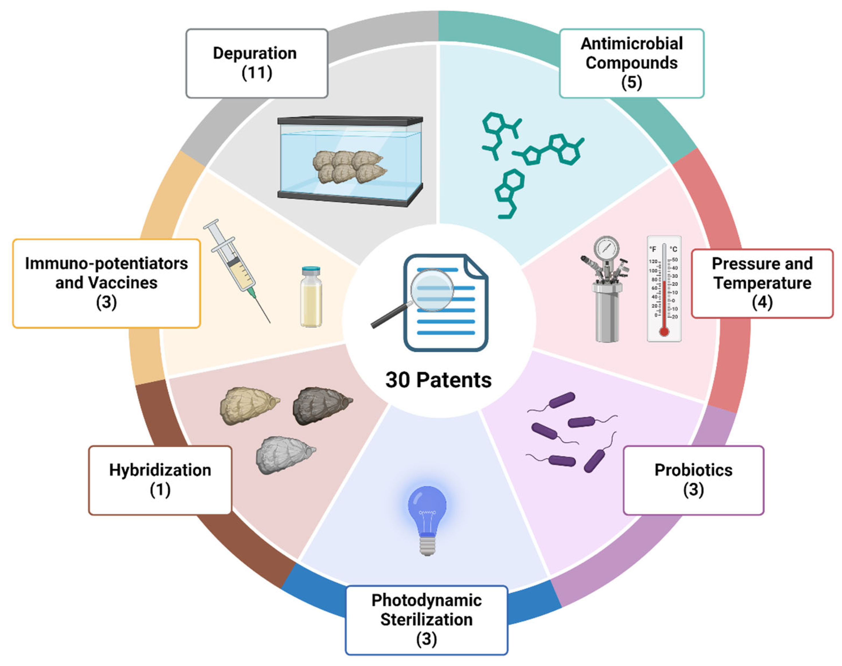 Aquacj 05 00022 g003