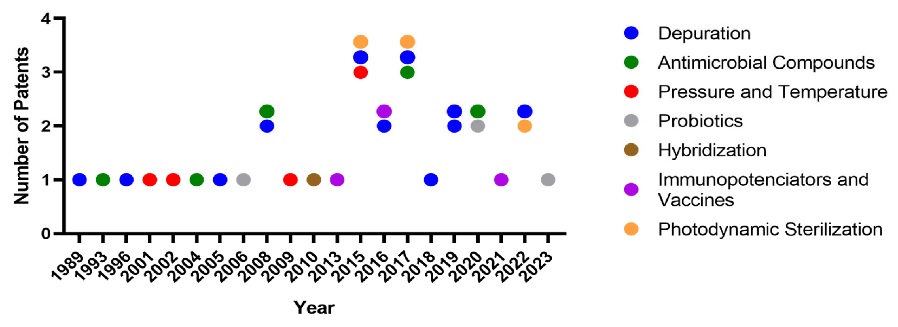 Aquacj 05 00022 g004