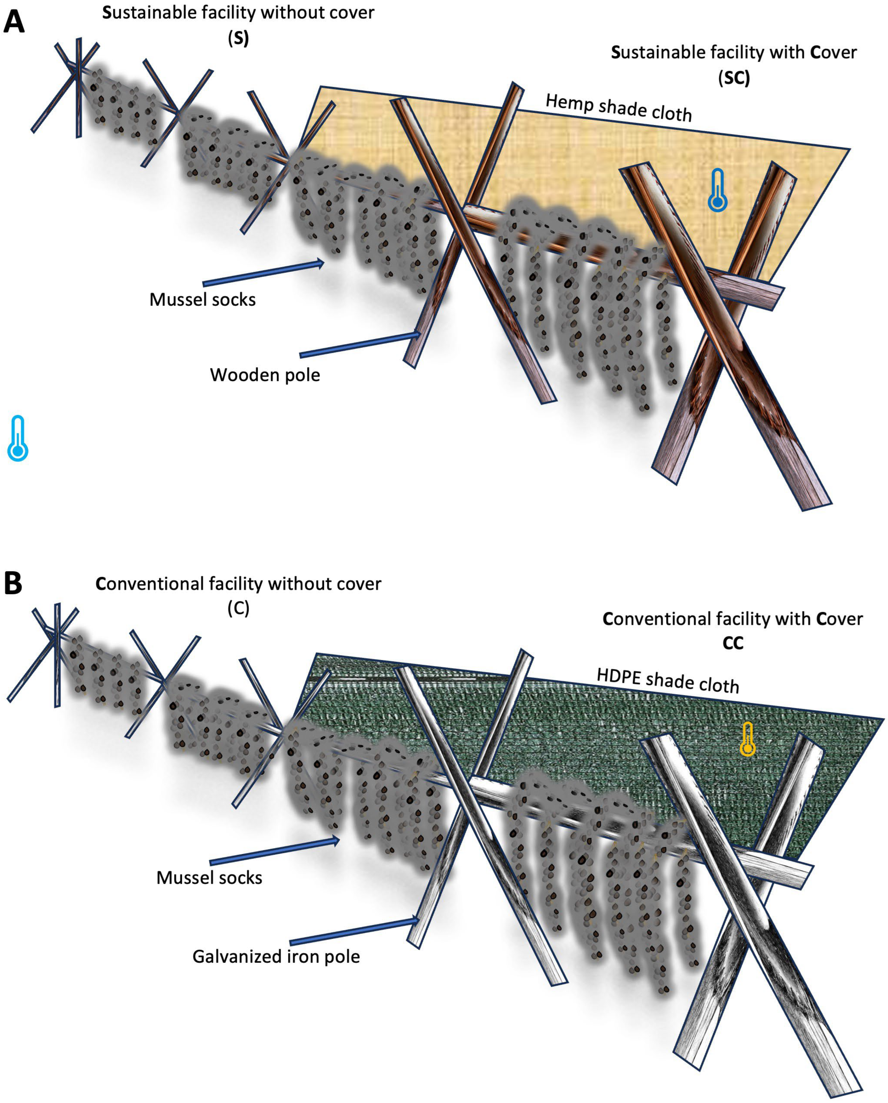 Aquacj 05 00024 g003