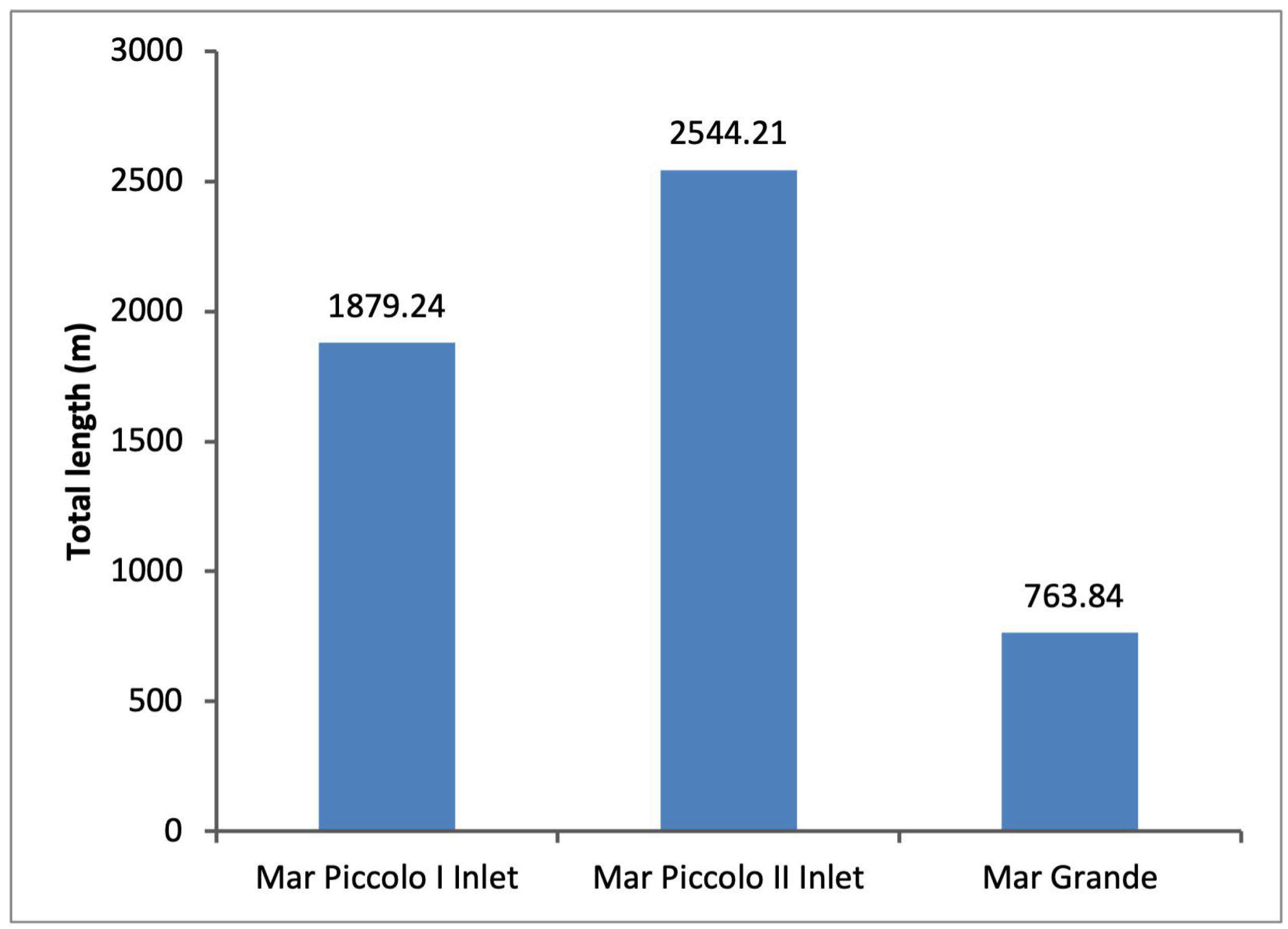 Aquacj 05 00024 g005