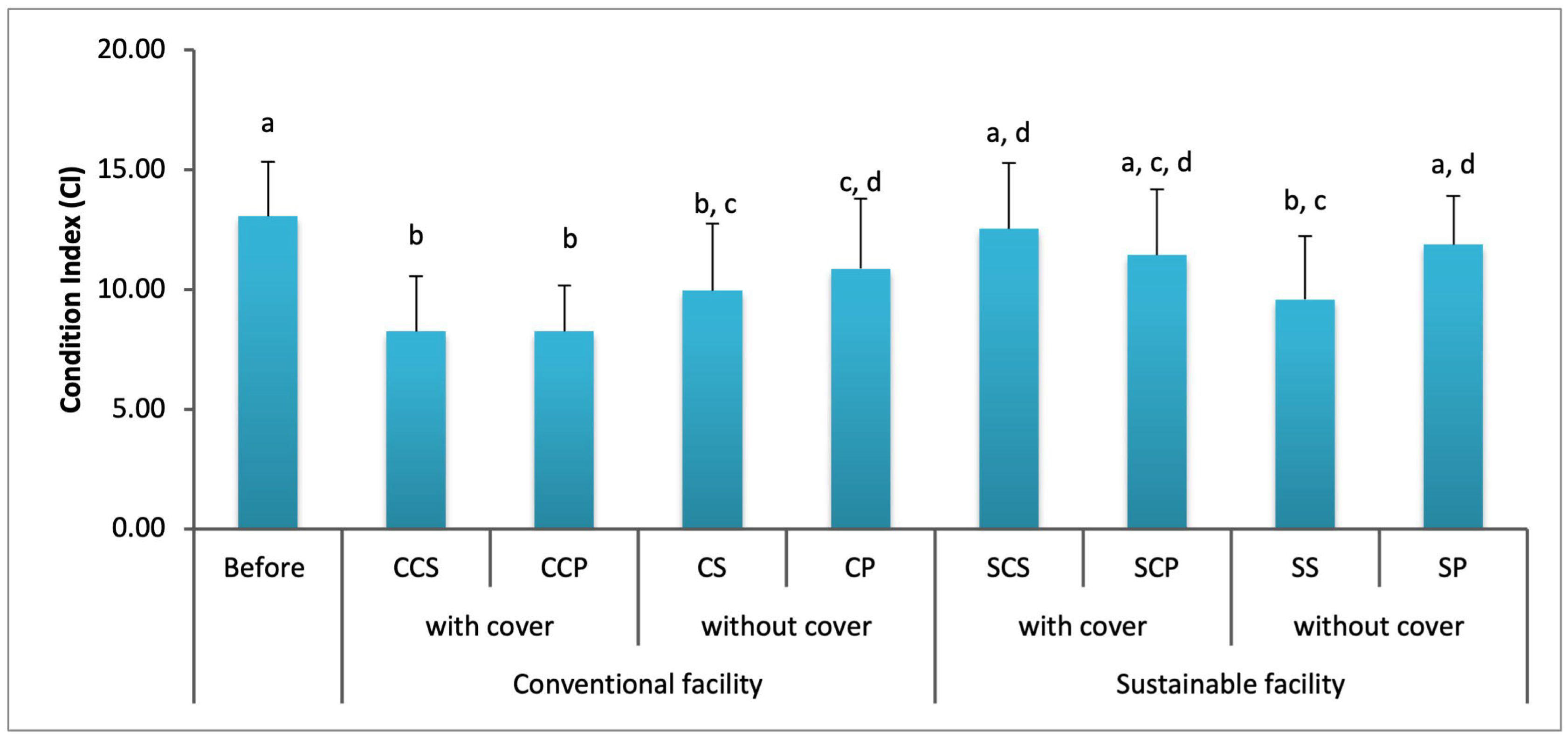 Aquacj 05 00024 g007