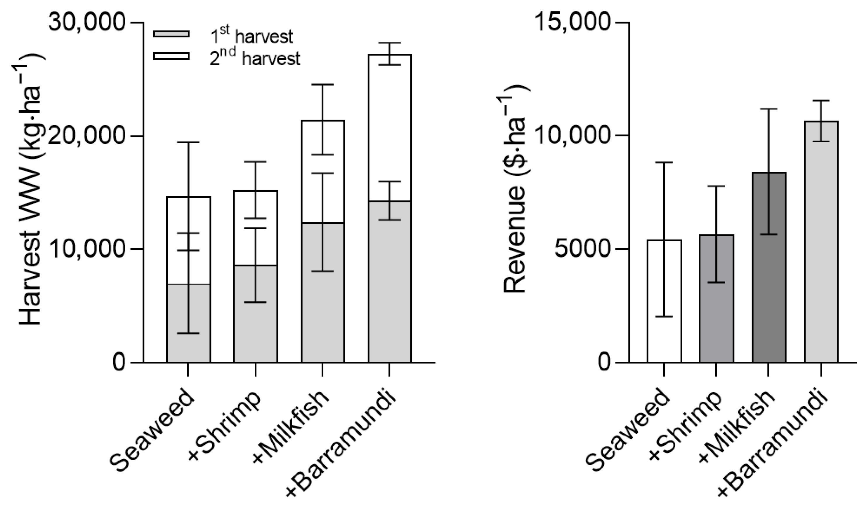 Aquacj 05 00026 g003 Aquacj 05 00026 g003