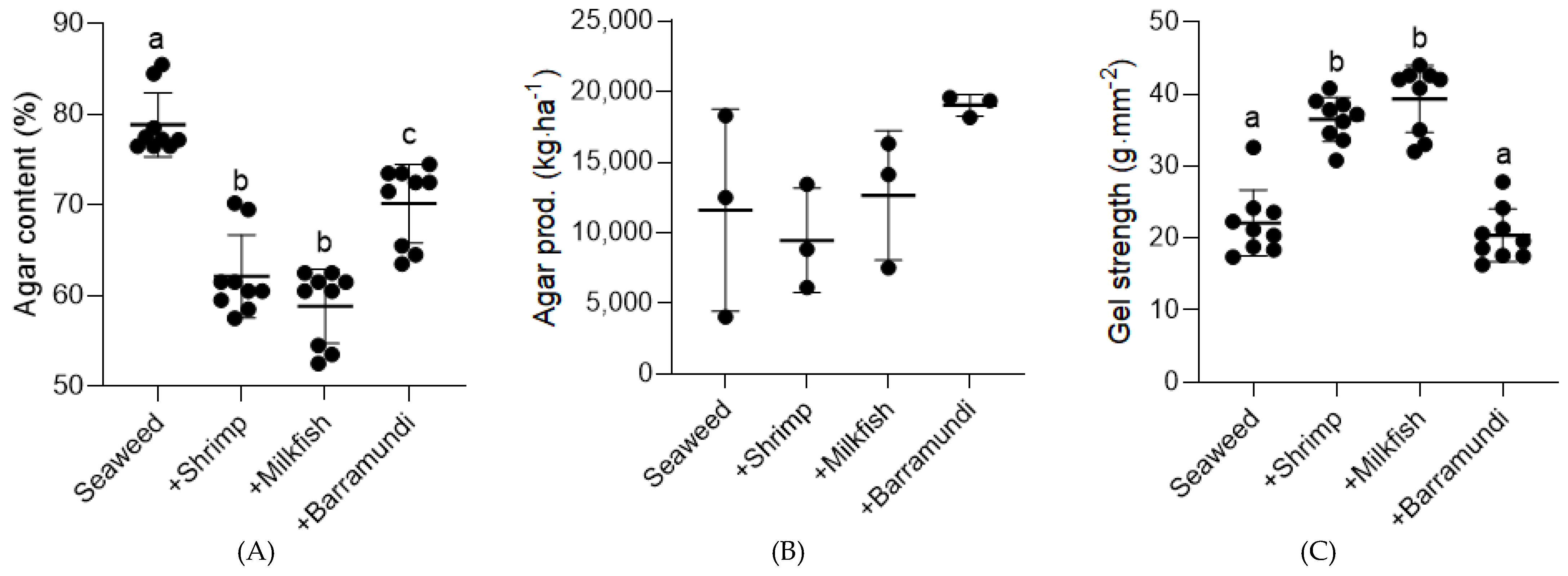 Aquacj 05 00026 g004 Aquacj 05 00026 g004