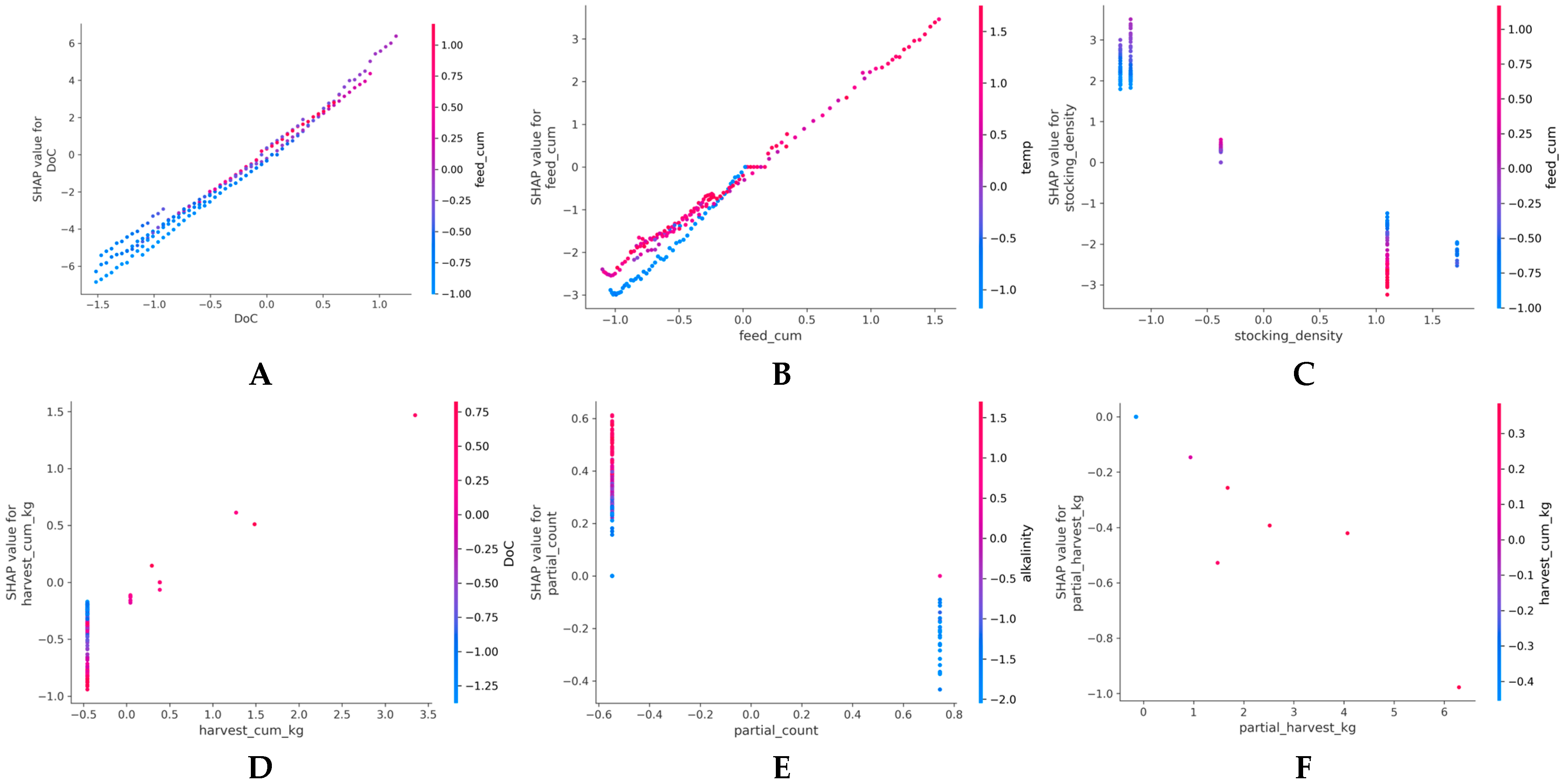 Aquacj 05 00027 g003