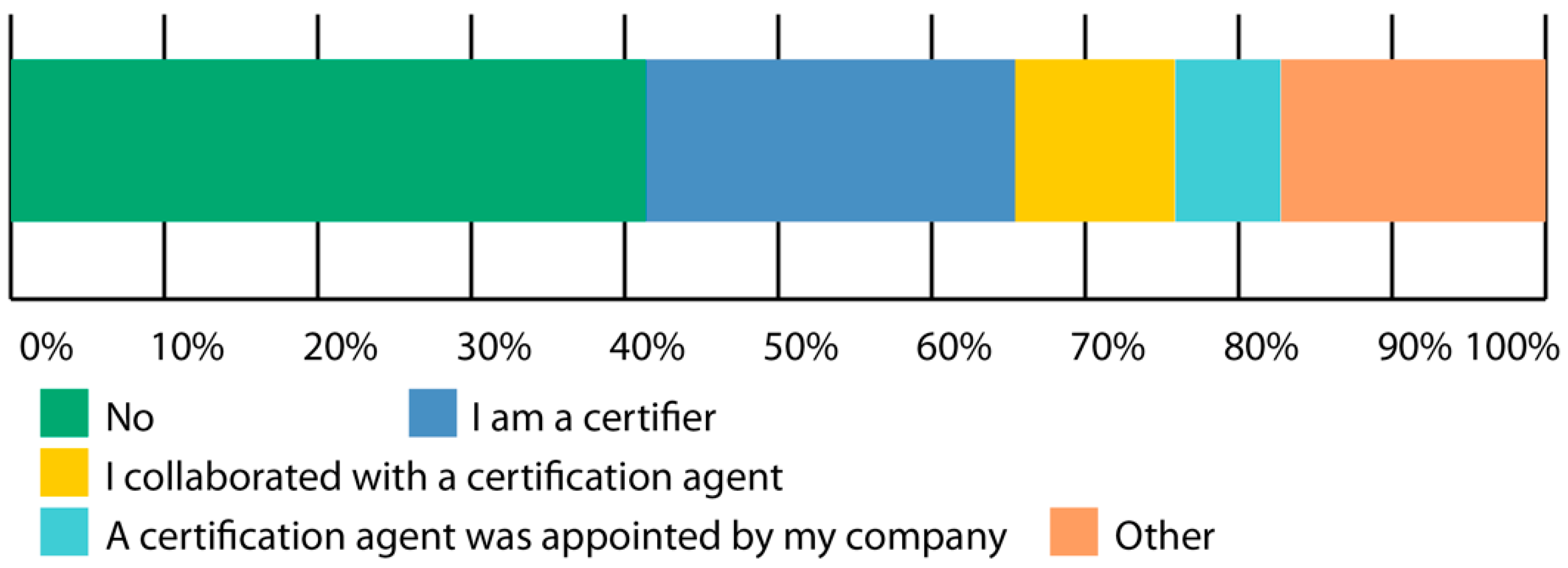 Architecture 01 00007 g002