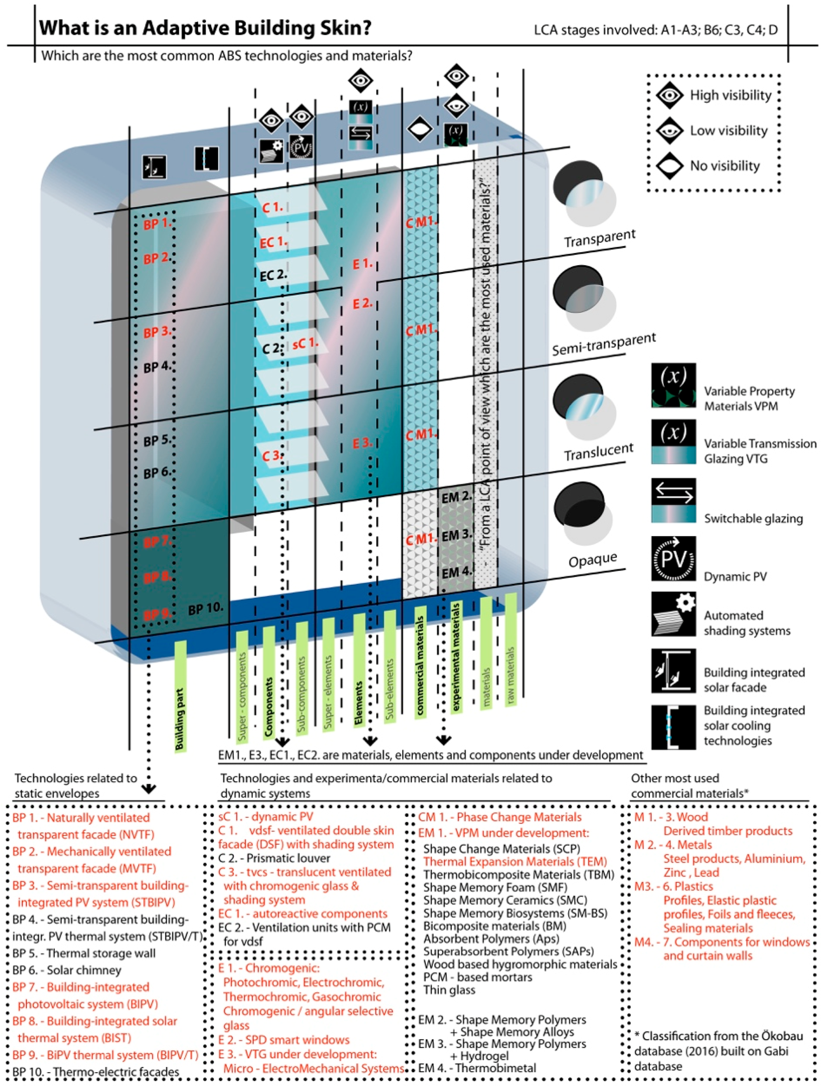 Architecture 01 00007 g006