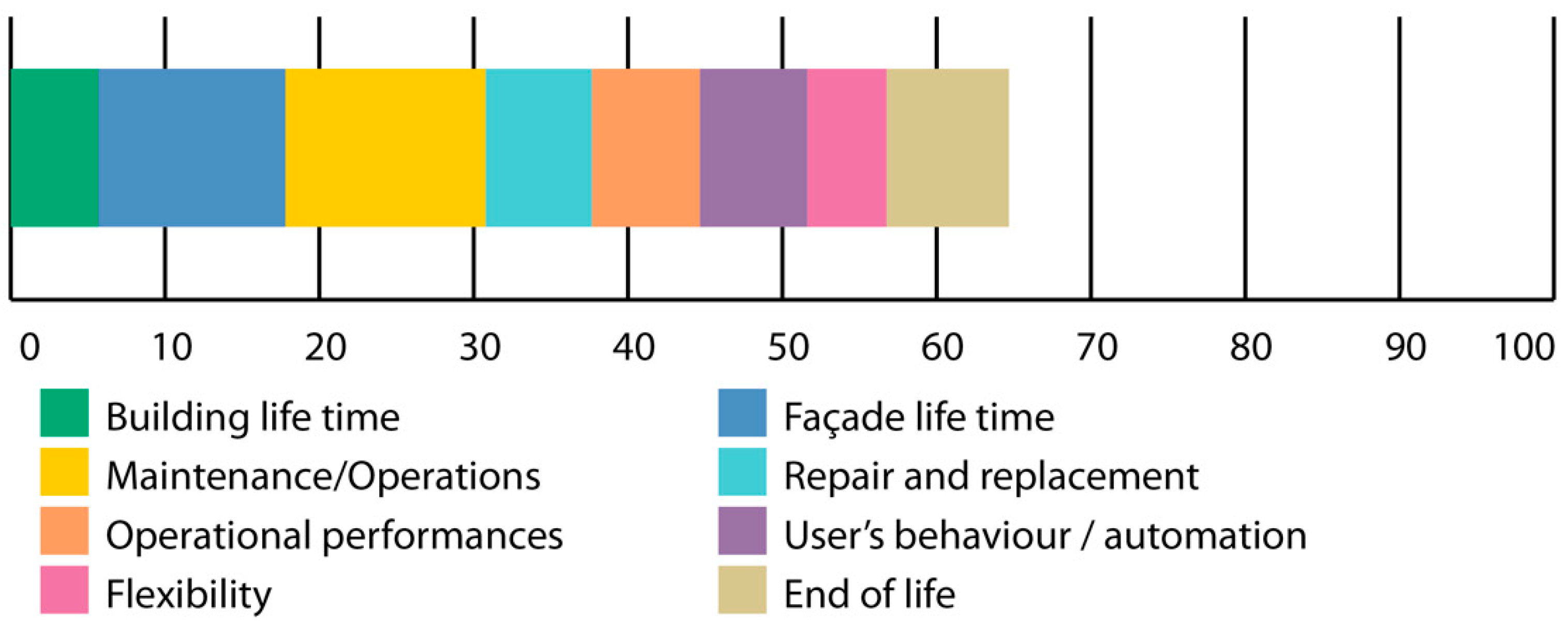 Architecture 01 00007 g013