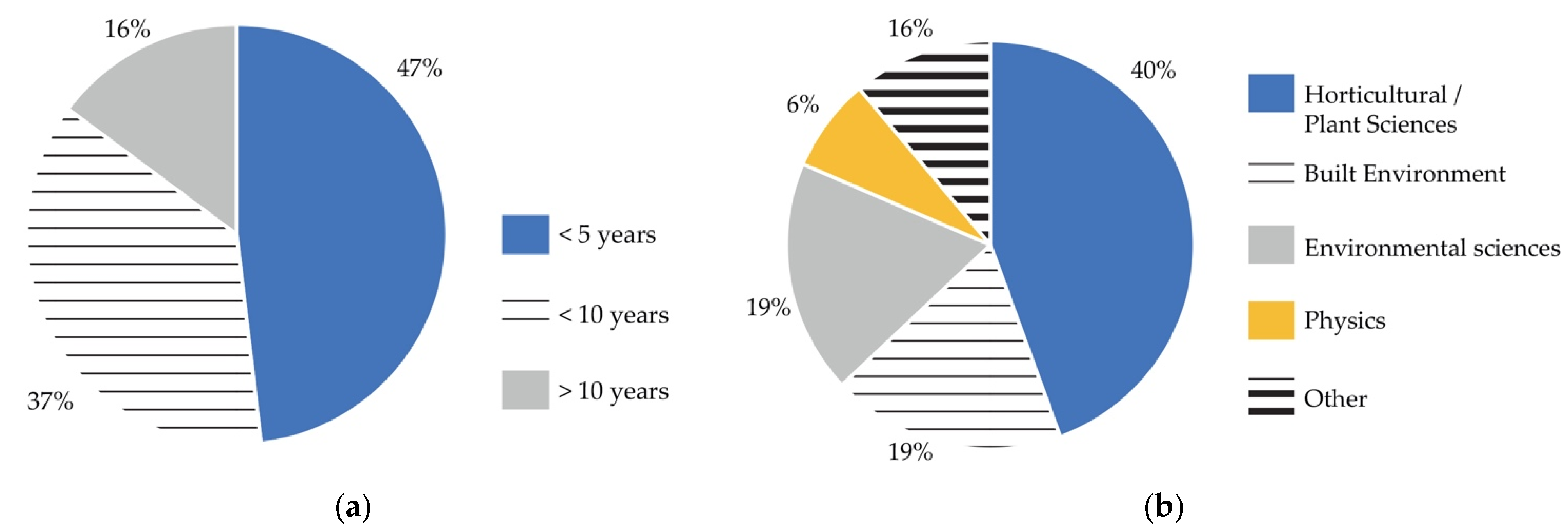 Architecture 01 00008 g001