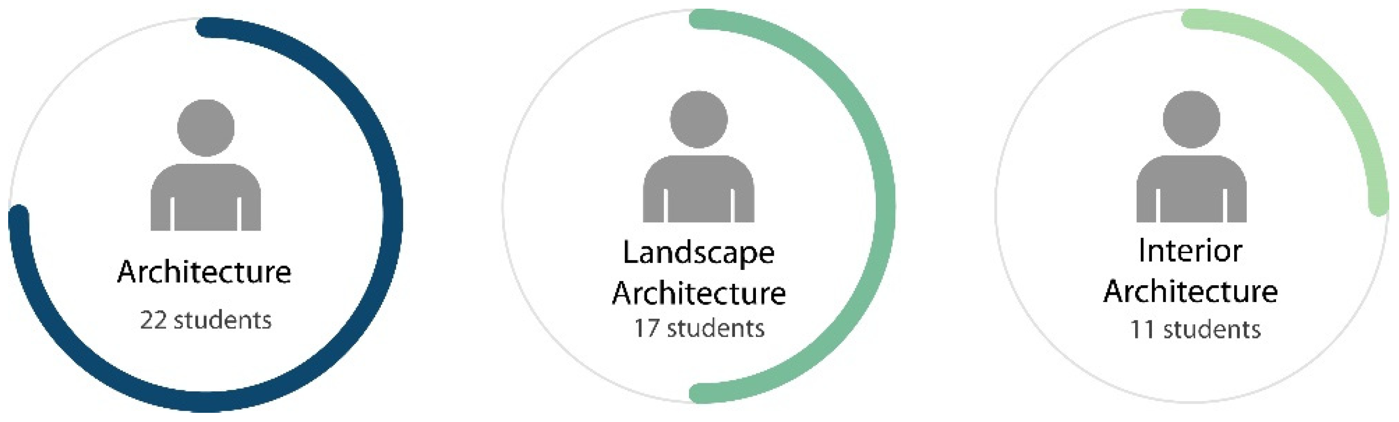 Architecture 01 00009 g002