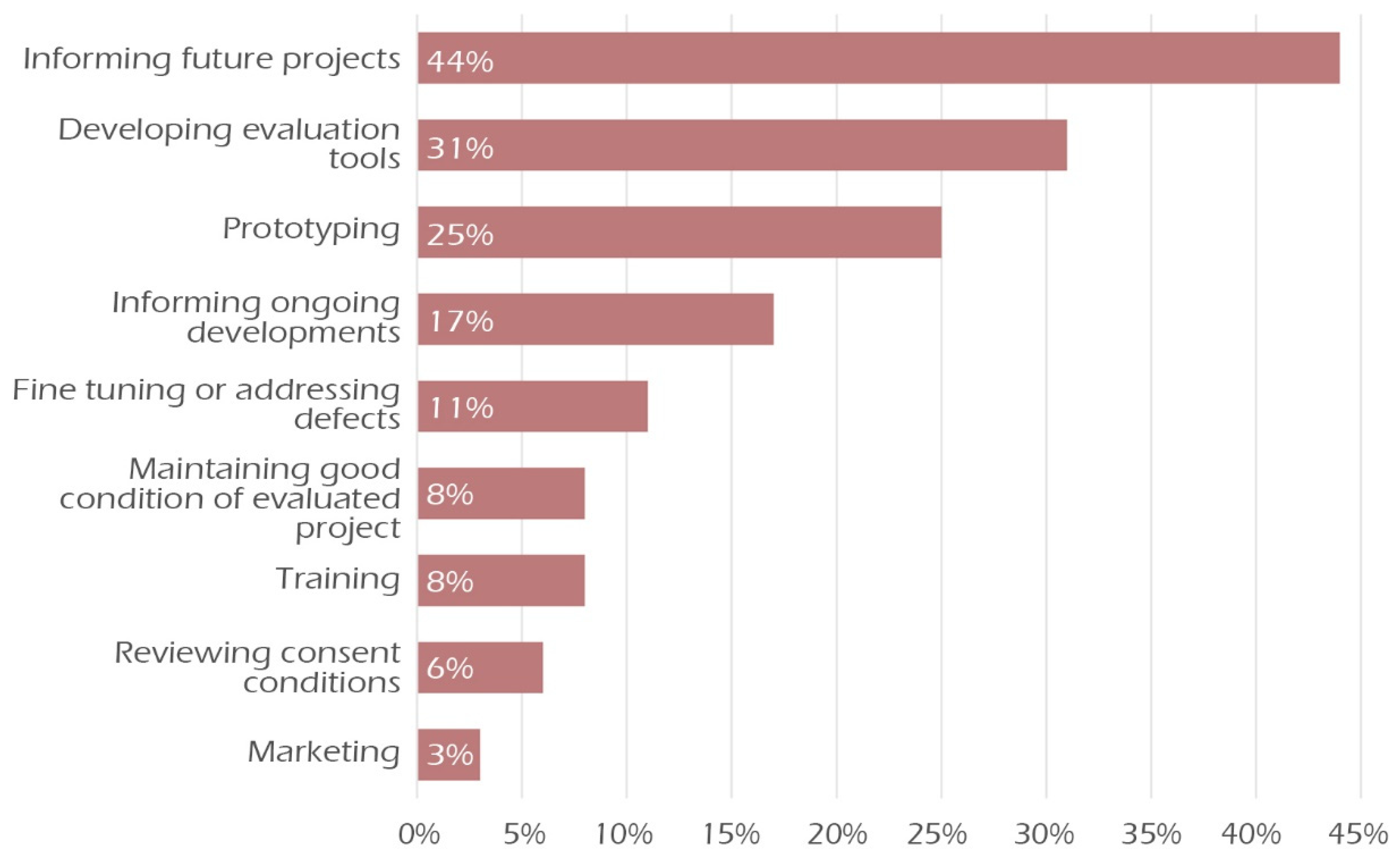 Architecture 01 00011 g003 550