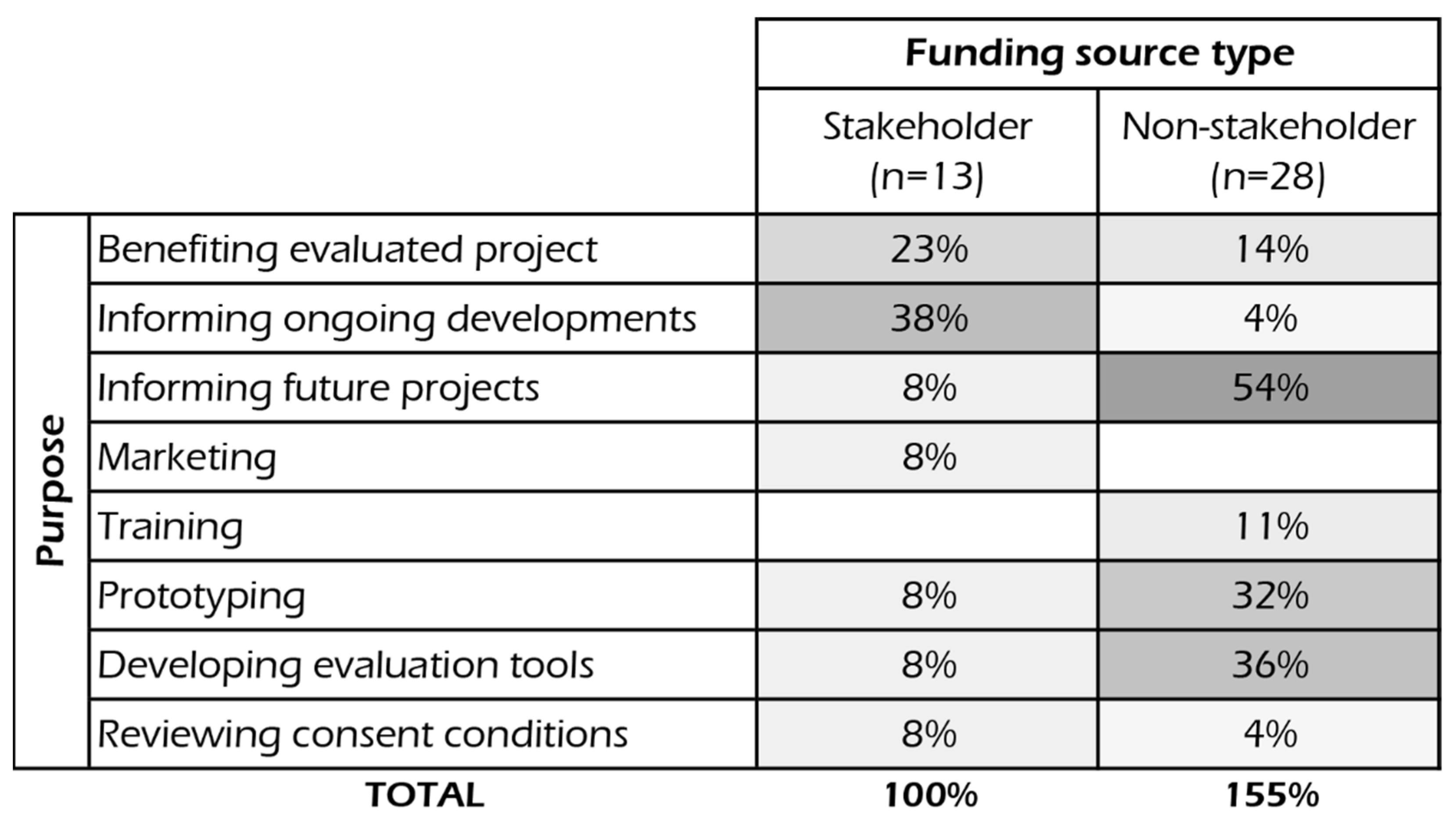 Architecture 01 00011 g004 550