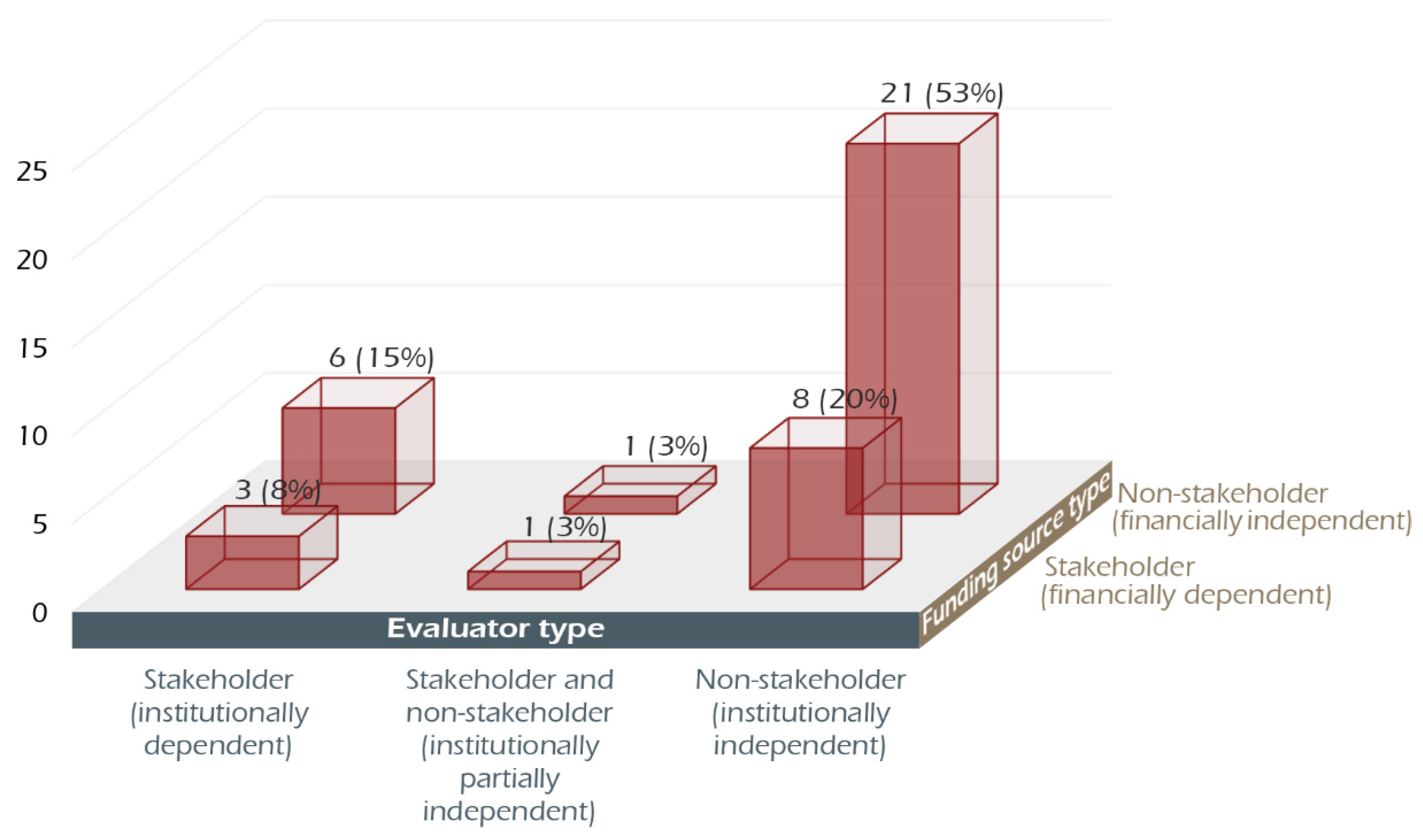 Architecture 01 00011 g006 550