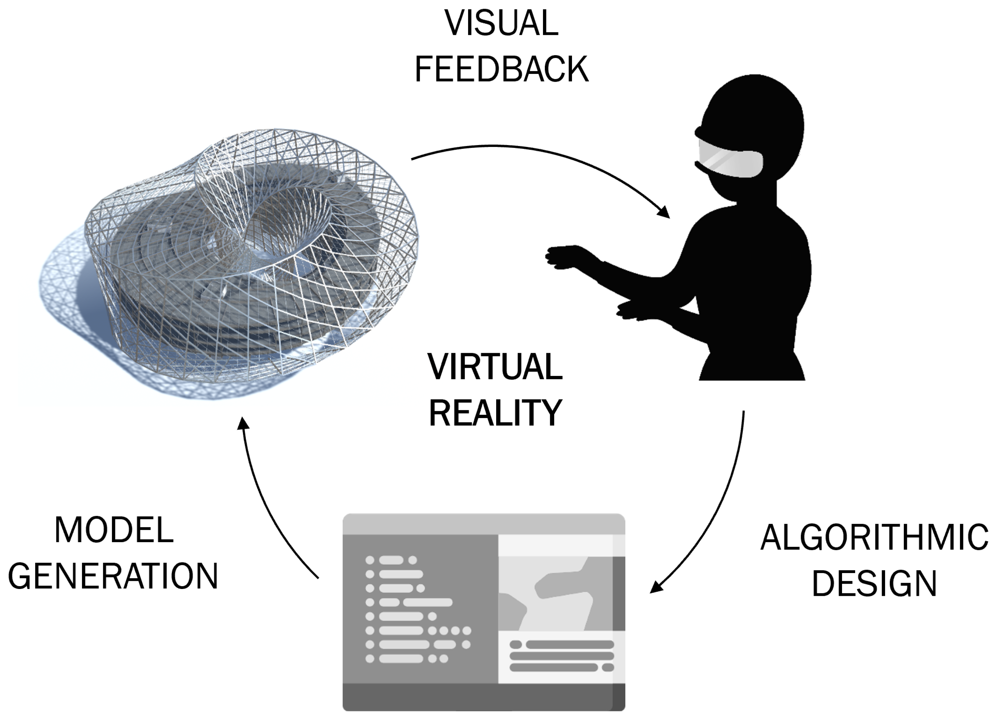 Architecture | Free Full-Text | Algorithmic Design in Virtual Reality