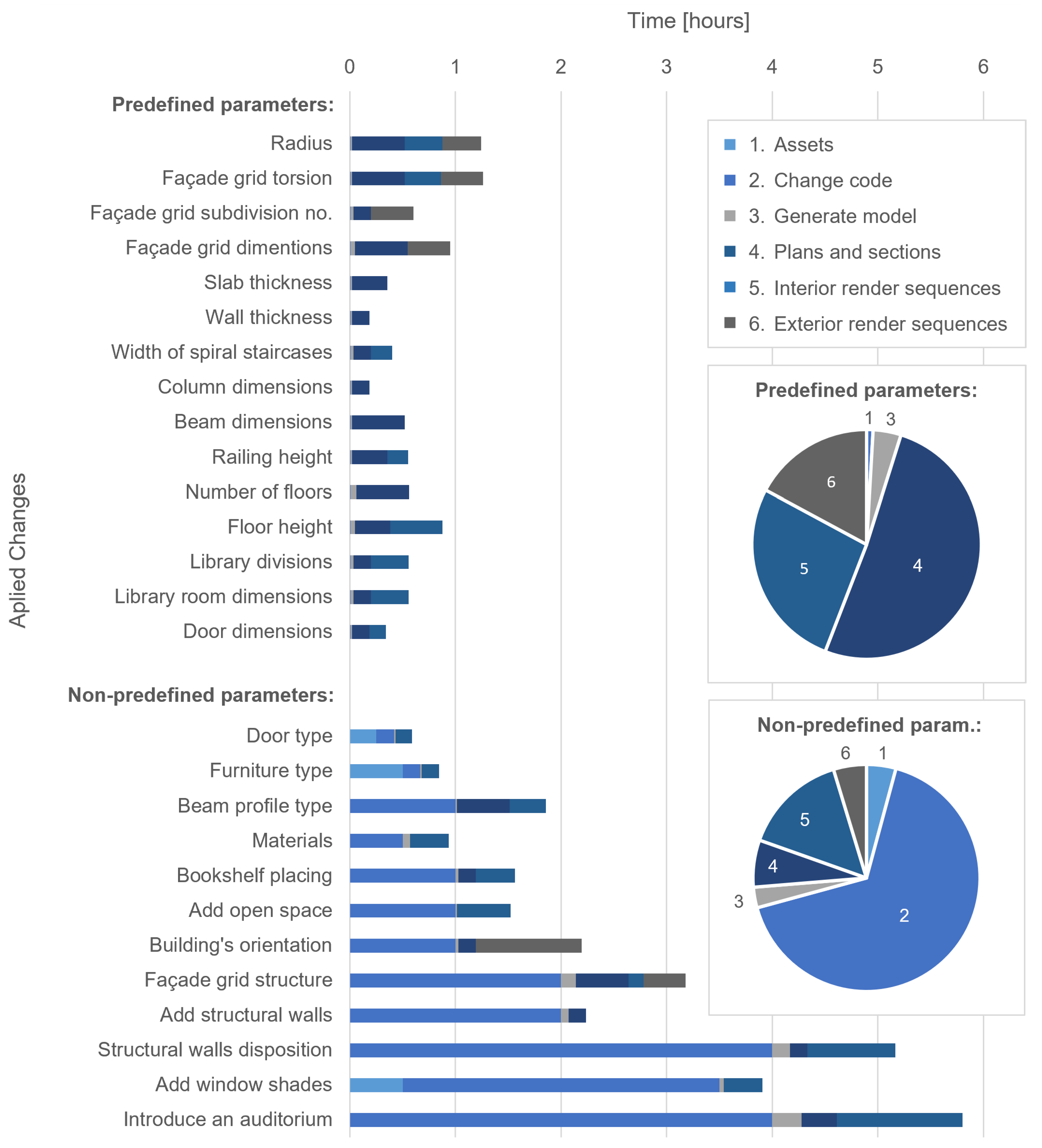 Architecture 02 00003 g010 550