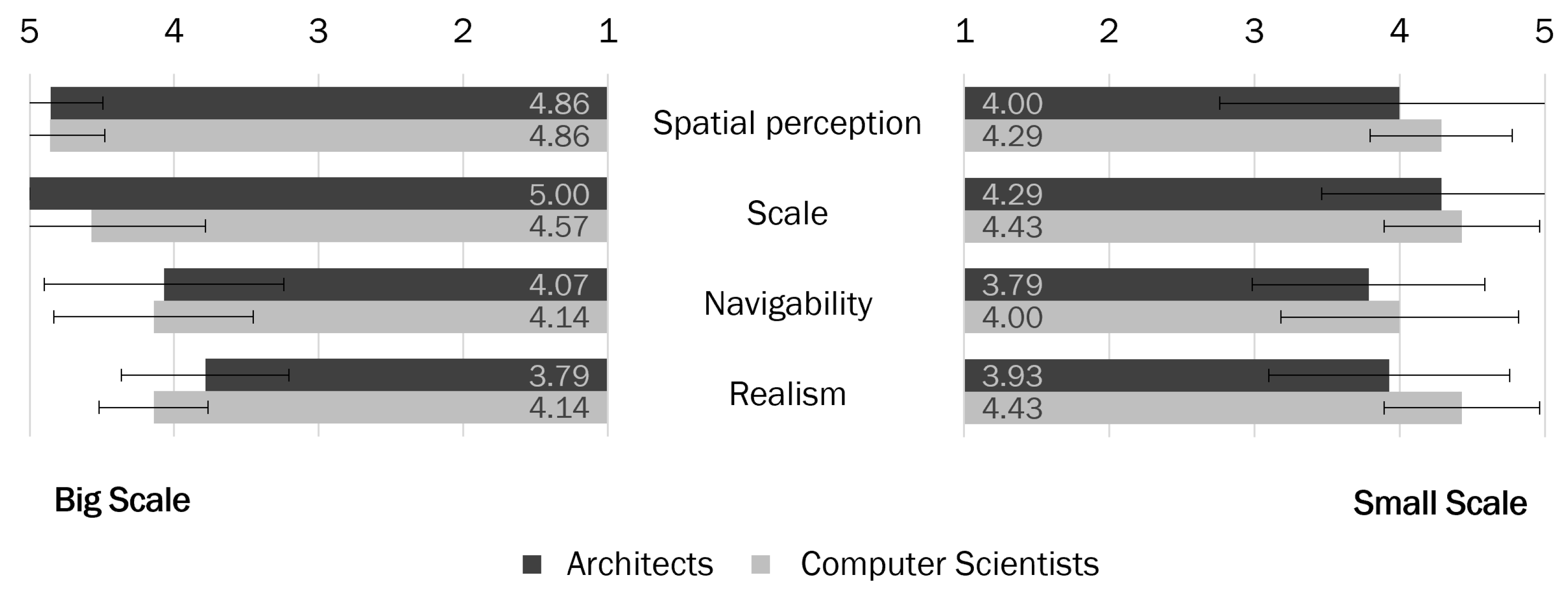Architecture 02 00003 g014 550