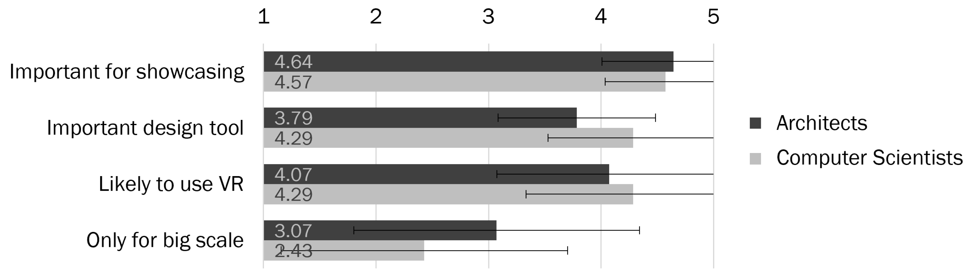 Architecture 02 00003 g015 550