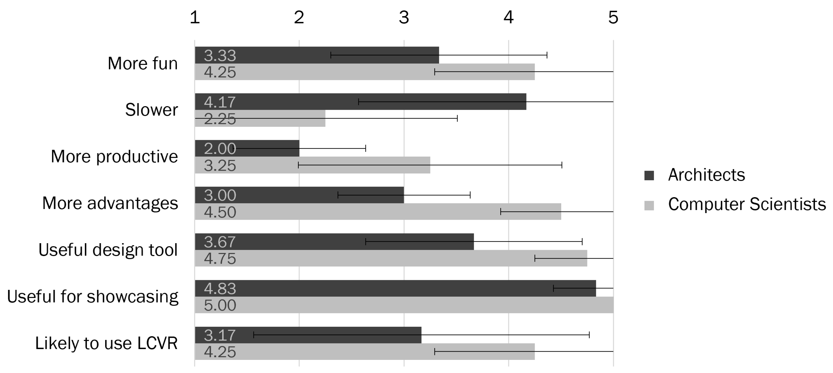 Architecture 02 00003 g017 550