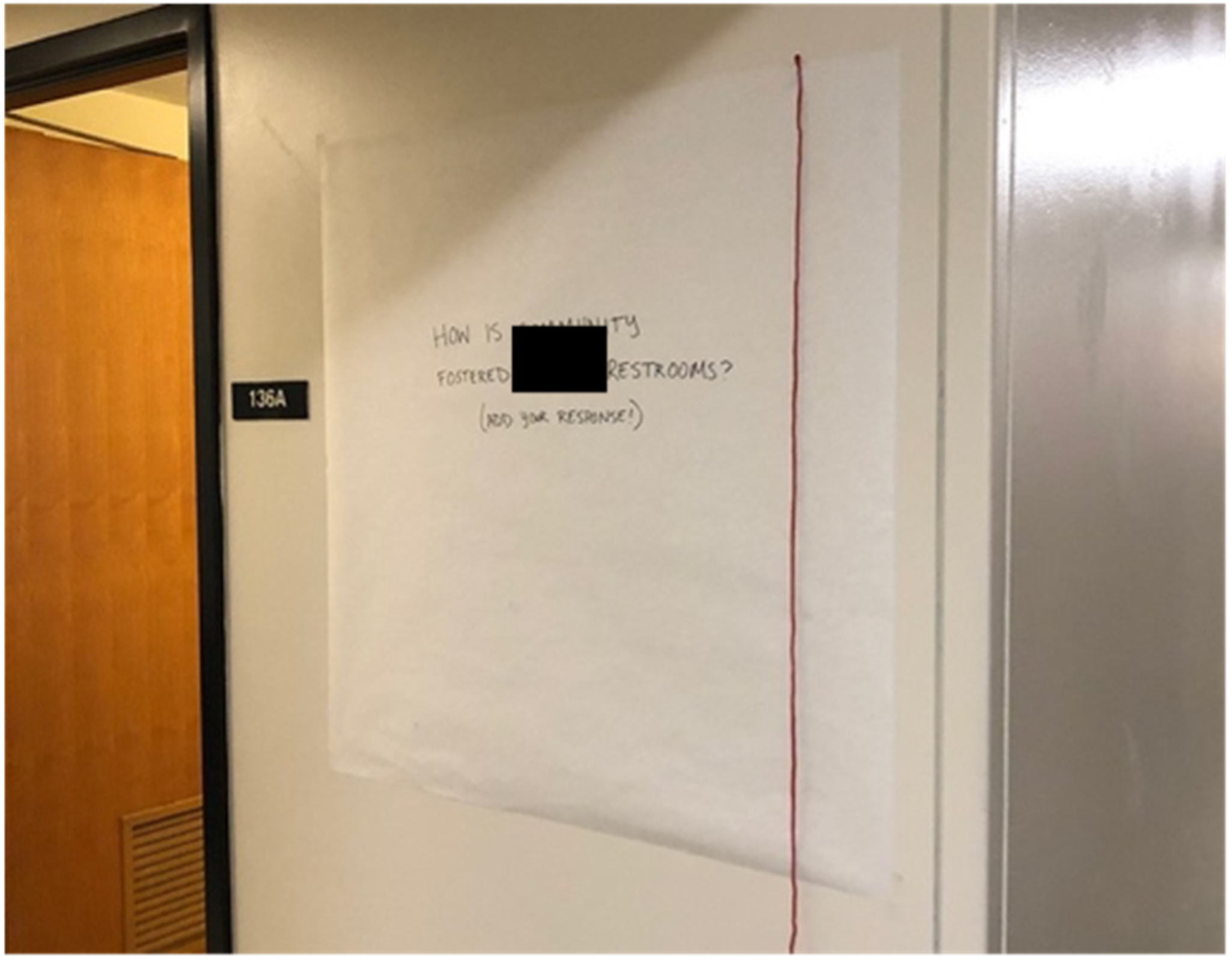 Architecture 02 00006 g004 550