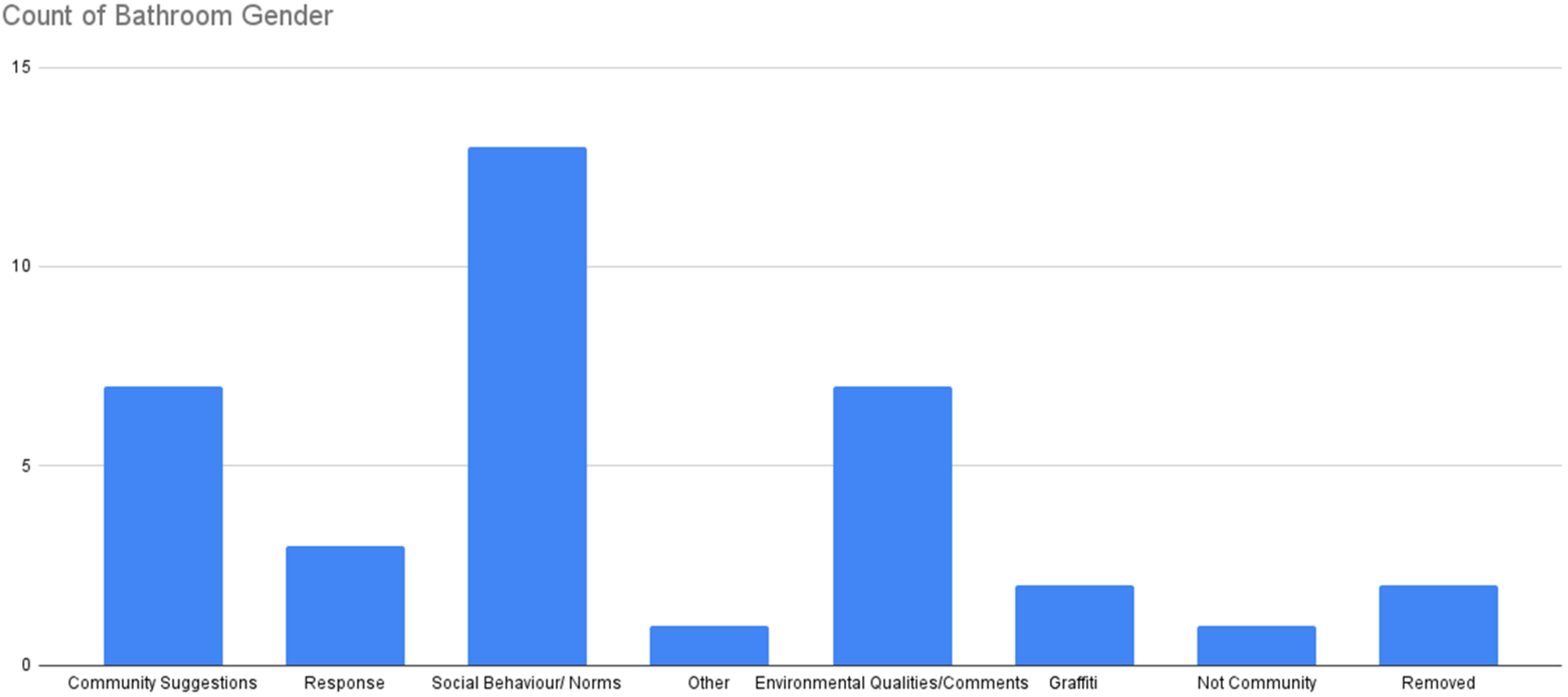Architecture 02 00006 g012 550