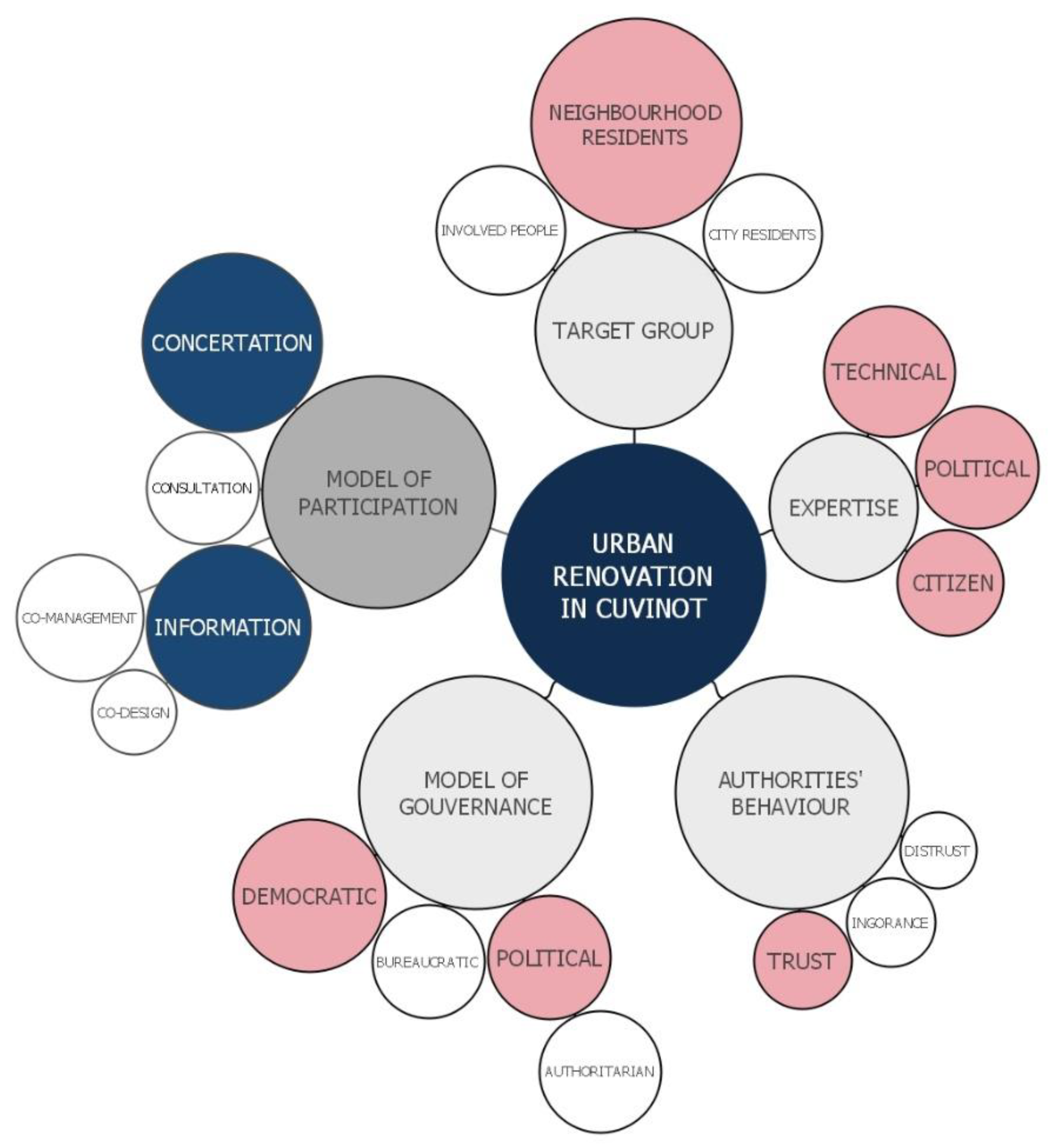 Architecture 02 00007 g010 550