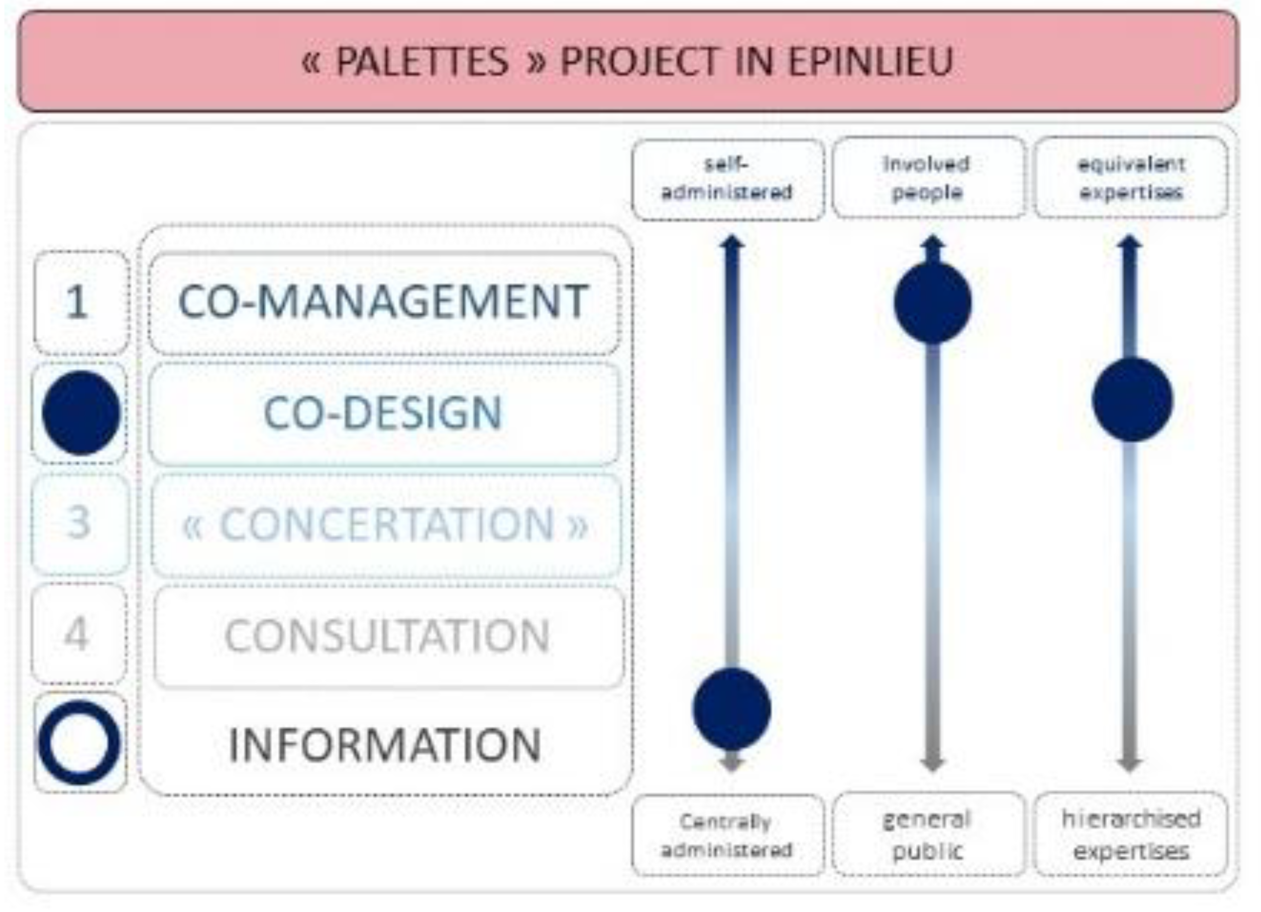 Architecture 02 00007 g015 550
