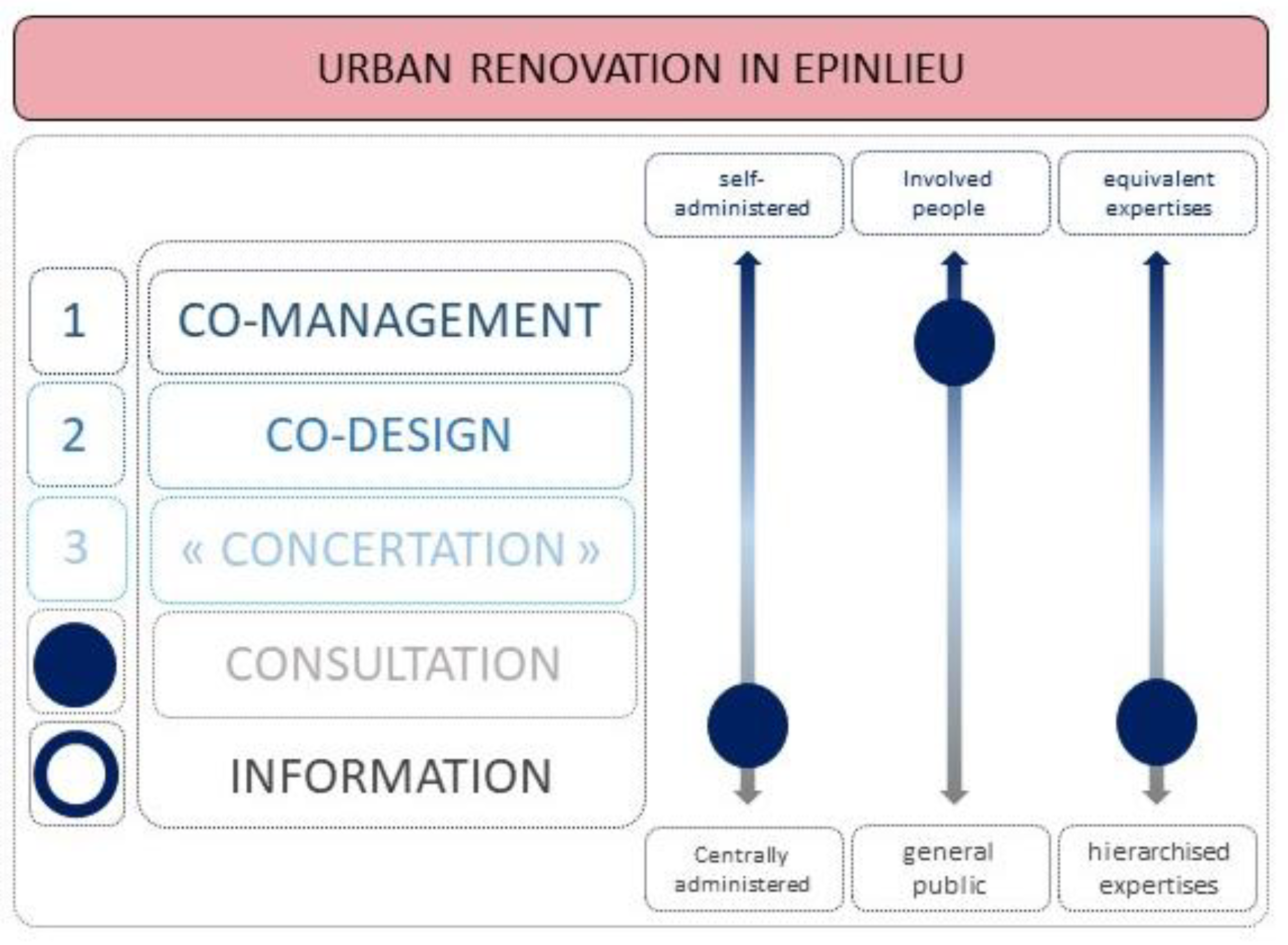Architecture 02 00007 g017 550