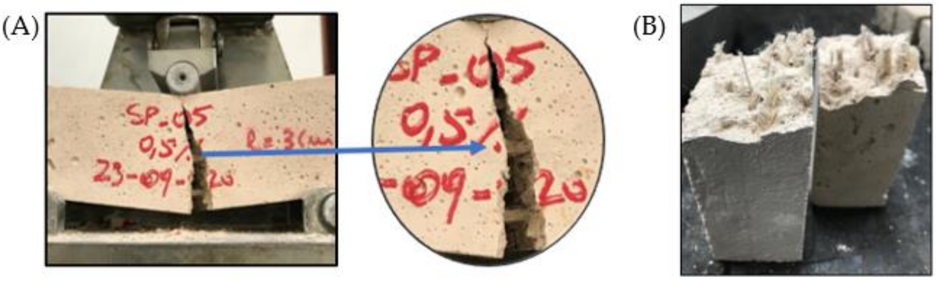 Architecture 02 00008 g013