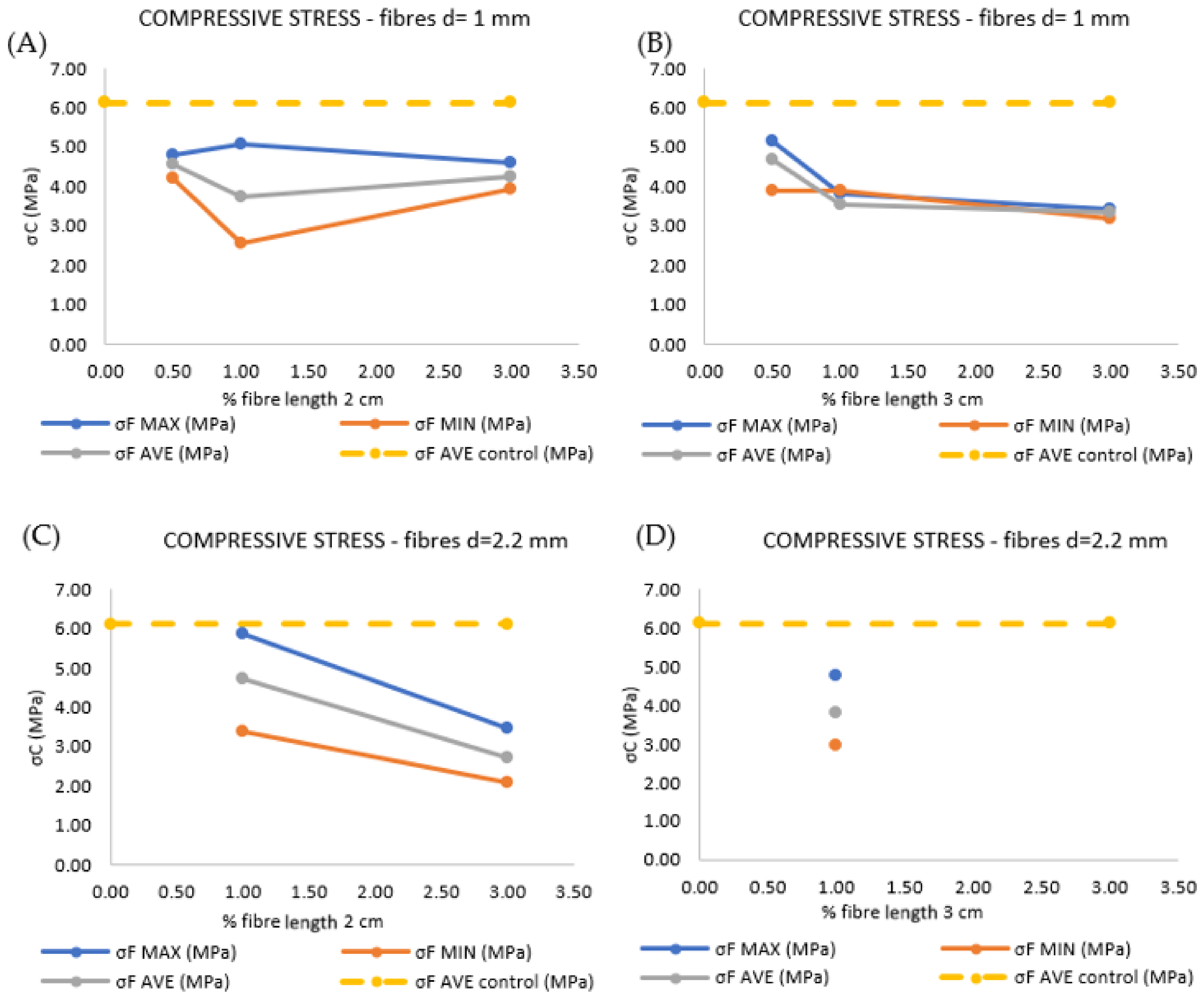 Architecture 02 00008 g019