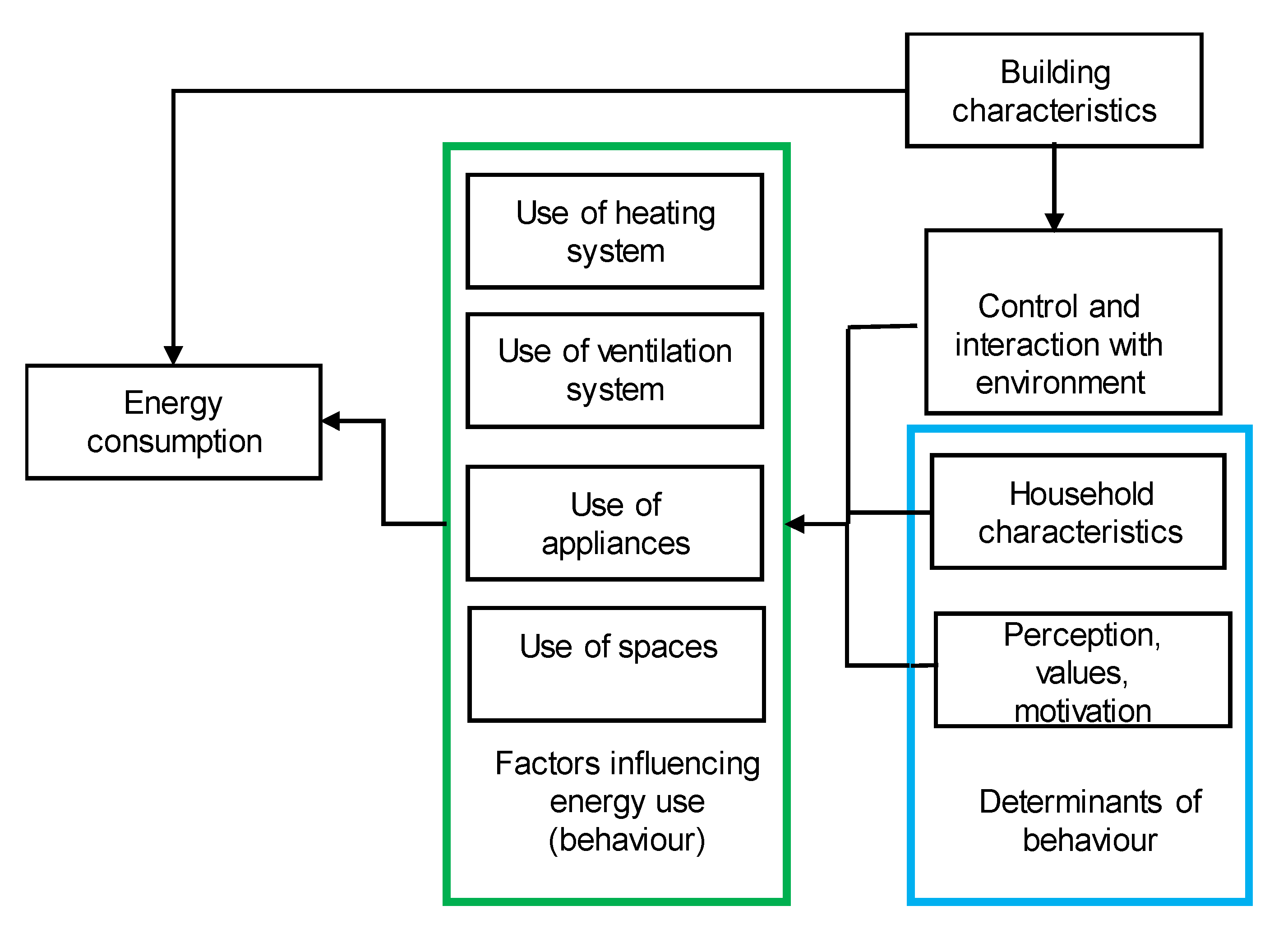 Architecture 02 00023 g002