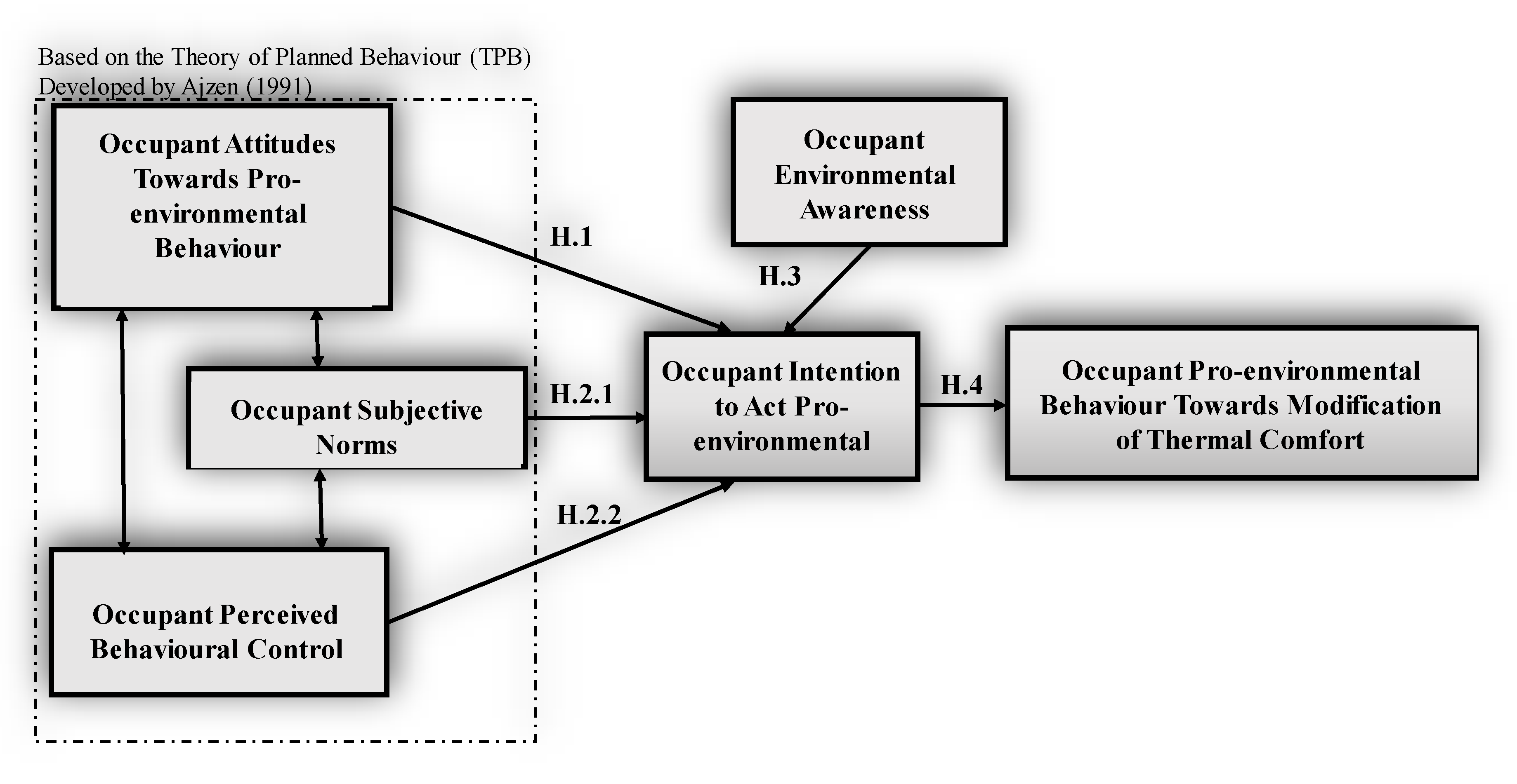 Architecture 02 00023 g003
