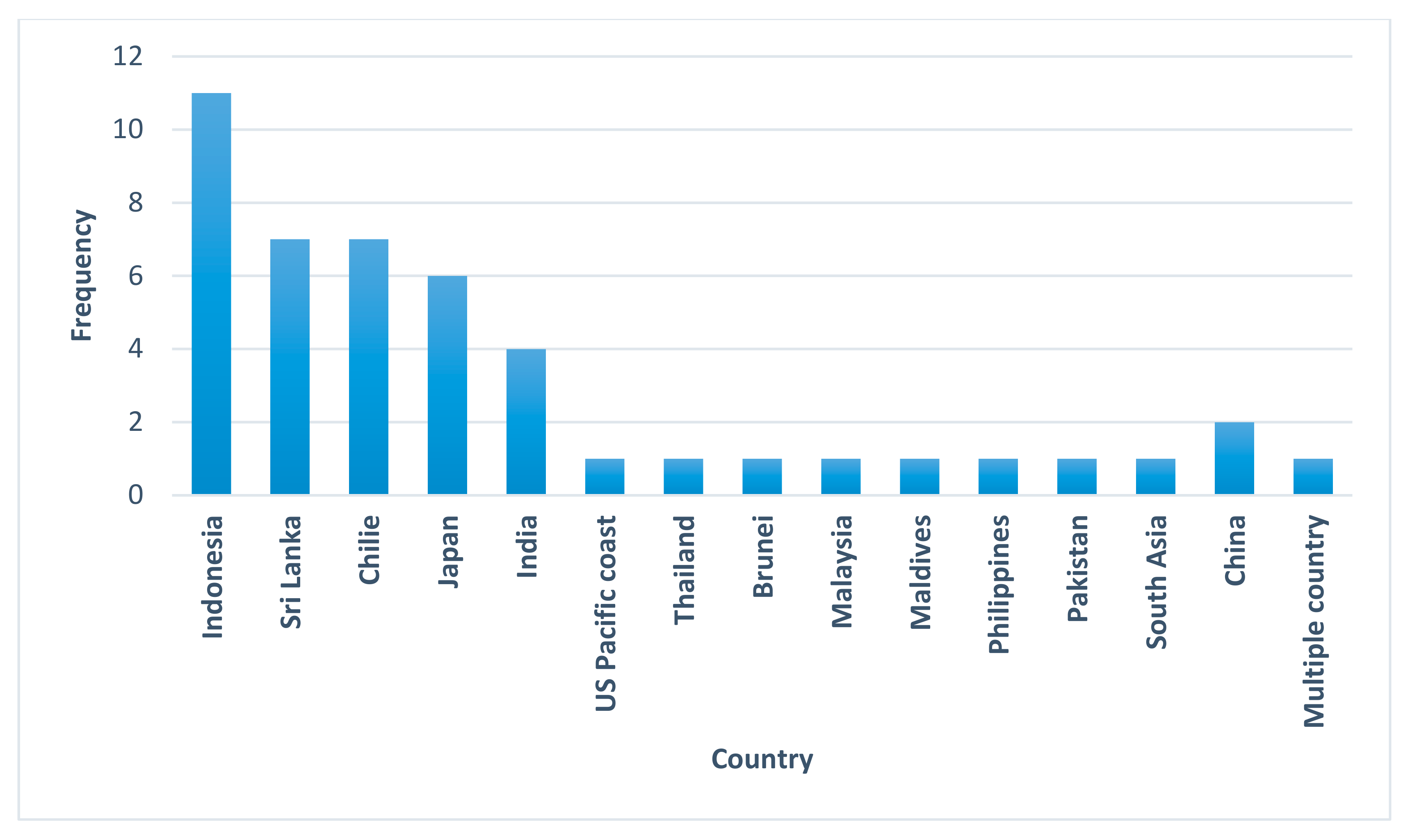 Architecture 02 00031 g002 550