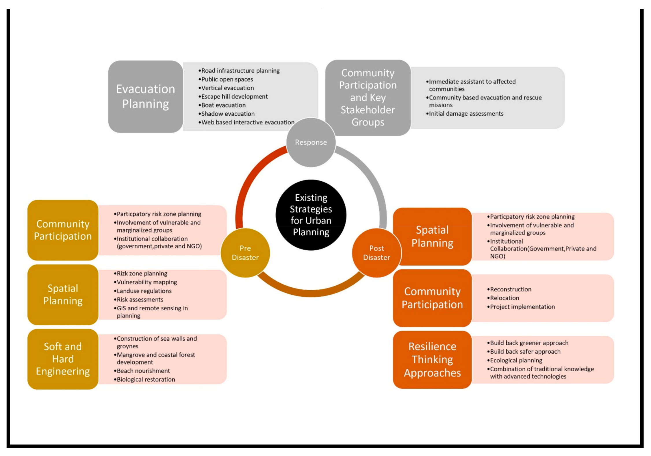 Architecture 02 00031 g008 550