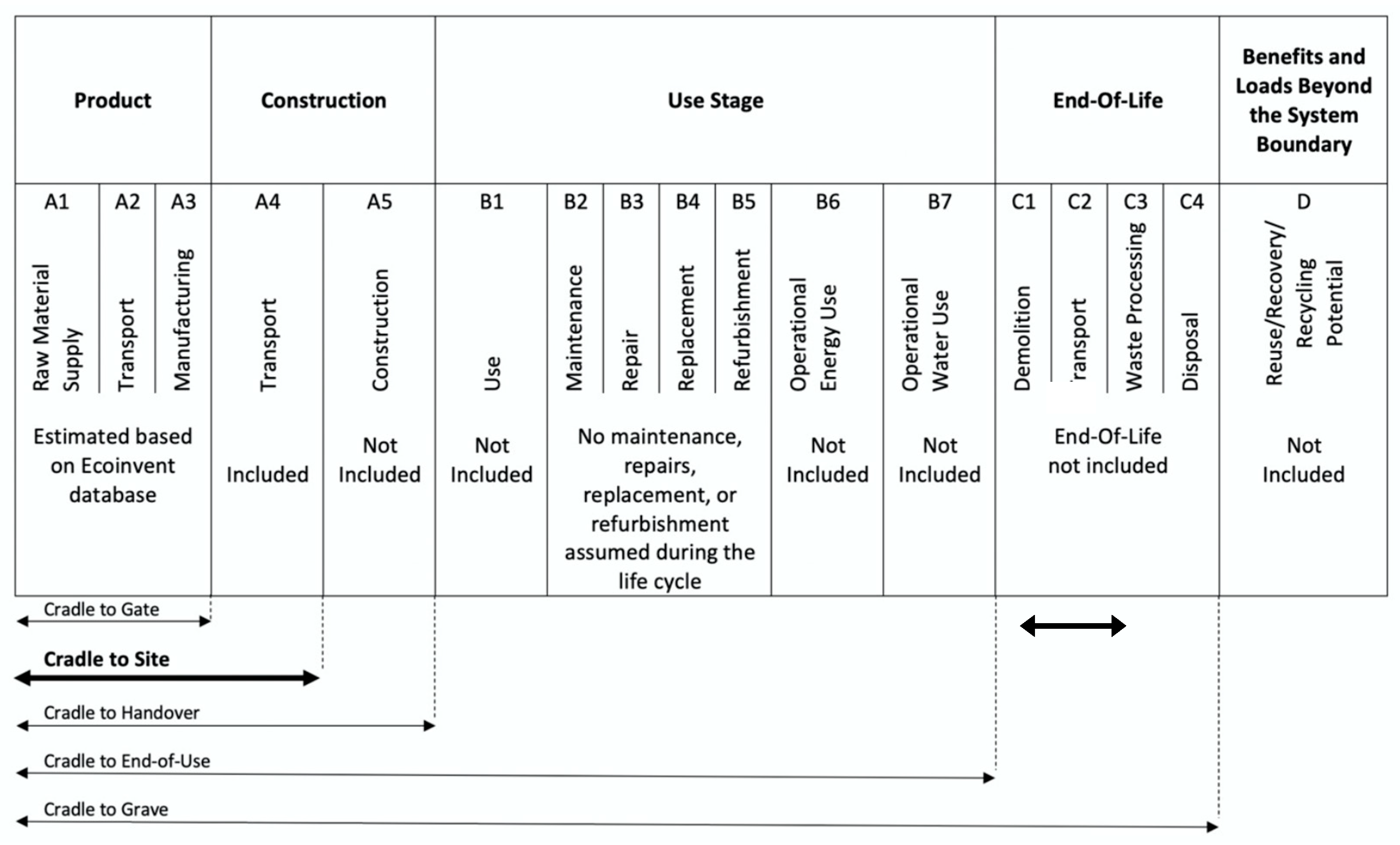 Architecture 02 00037 g004 Architecture 02 00037 g004