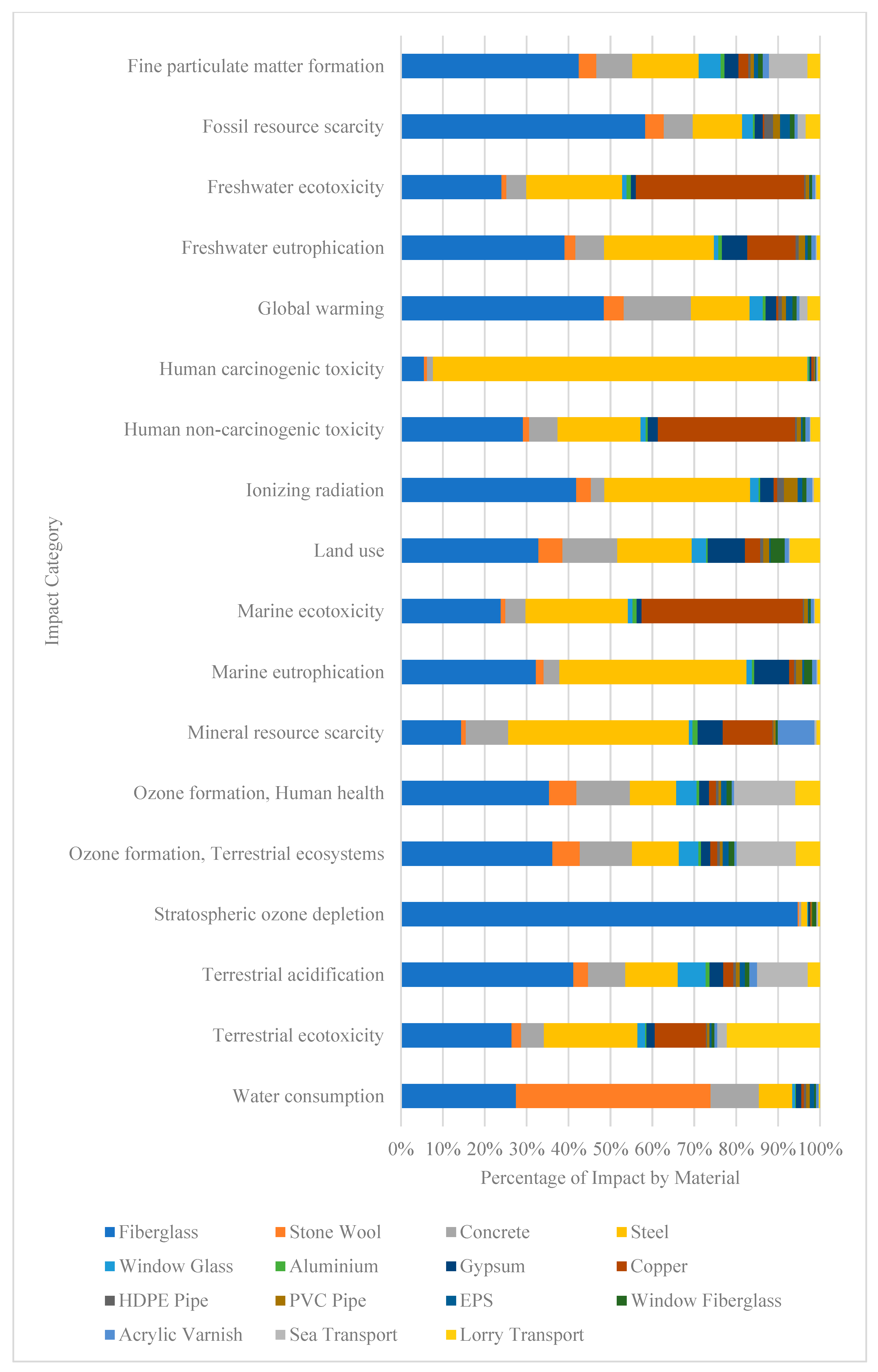 Architecture 02 00037 g005 Architecture 02 00037 g005