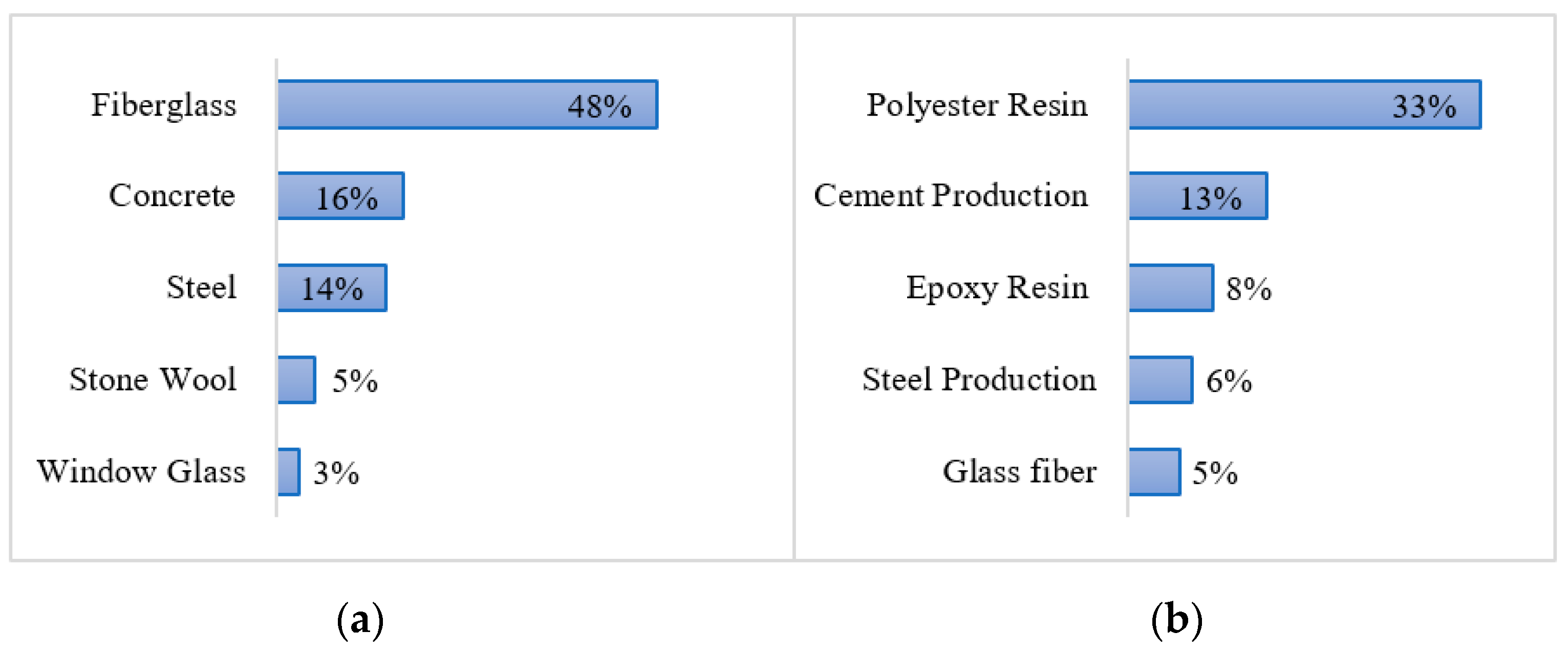Architecture 02 00037 g006 Architecture 02 00037 g006
