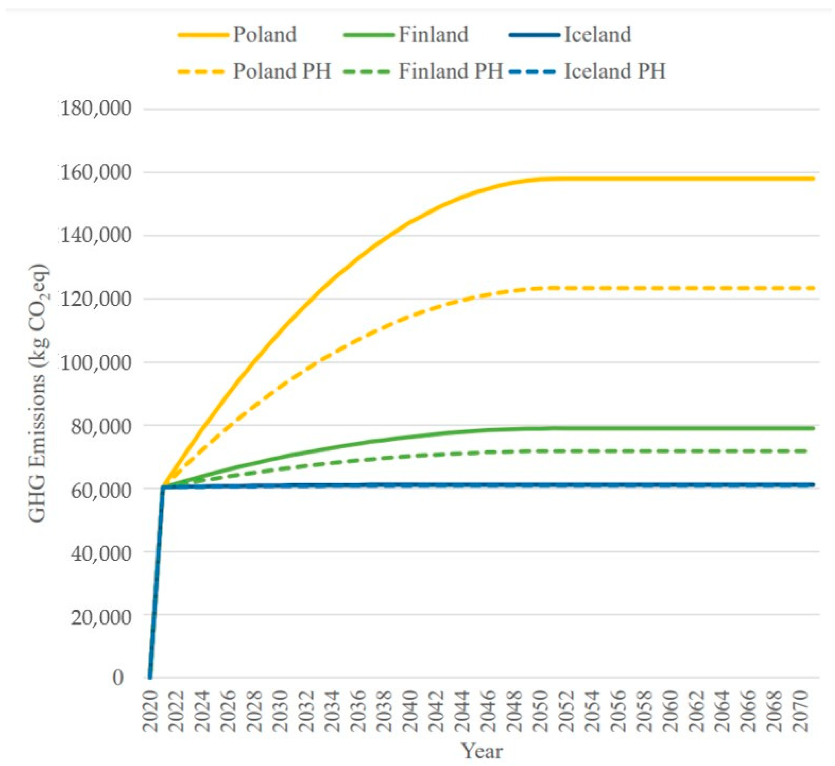 Architecture 02 00037 g008 Architecture 02 00037 g008