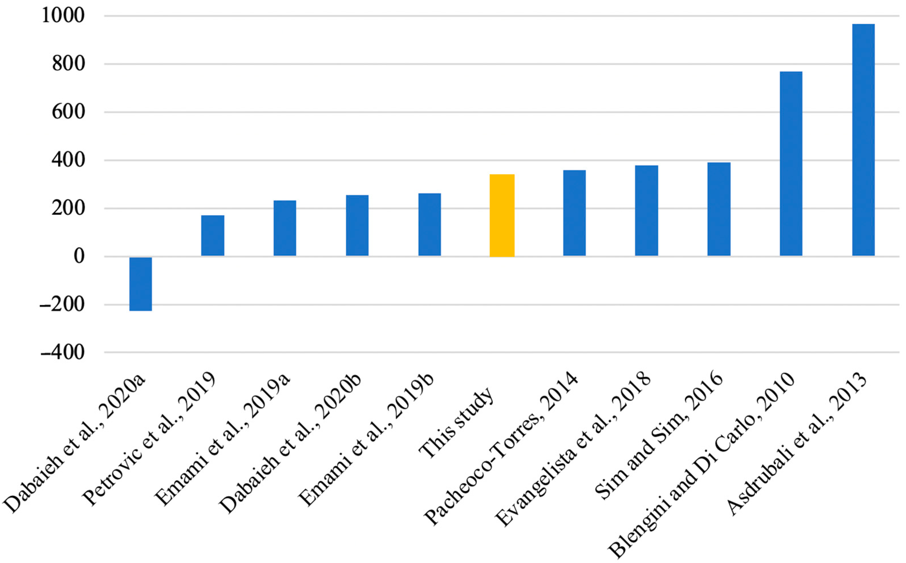 Architecture 02 00037 g009 Architecture 02 00037 g009
