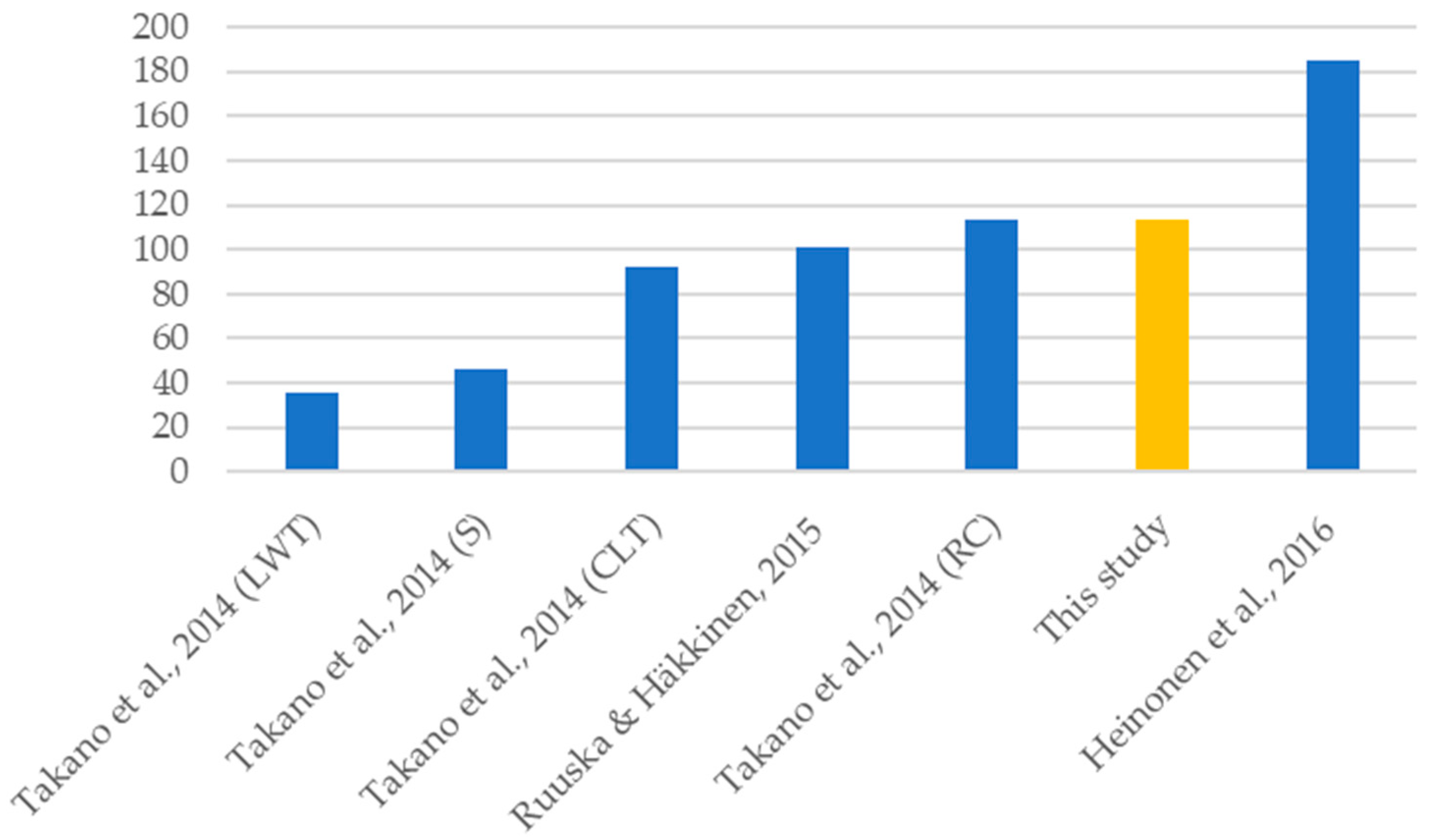 Architecture 02 00037 g010 Architecture 02 00037 g010