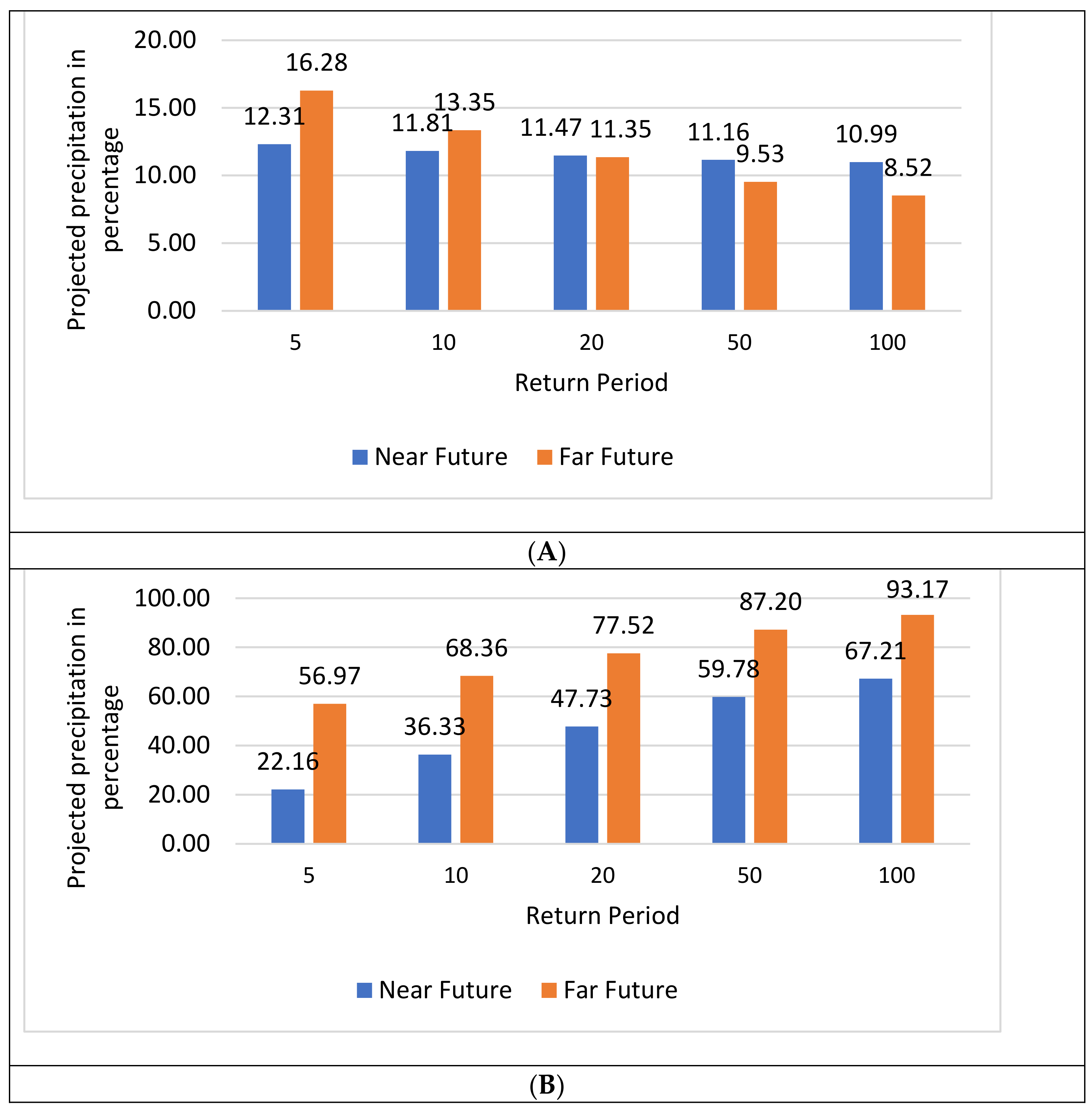 Architecture 02 00039 g009
