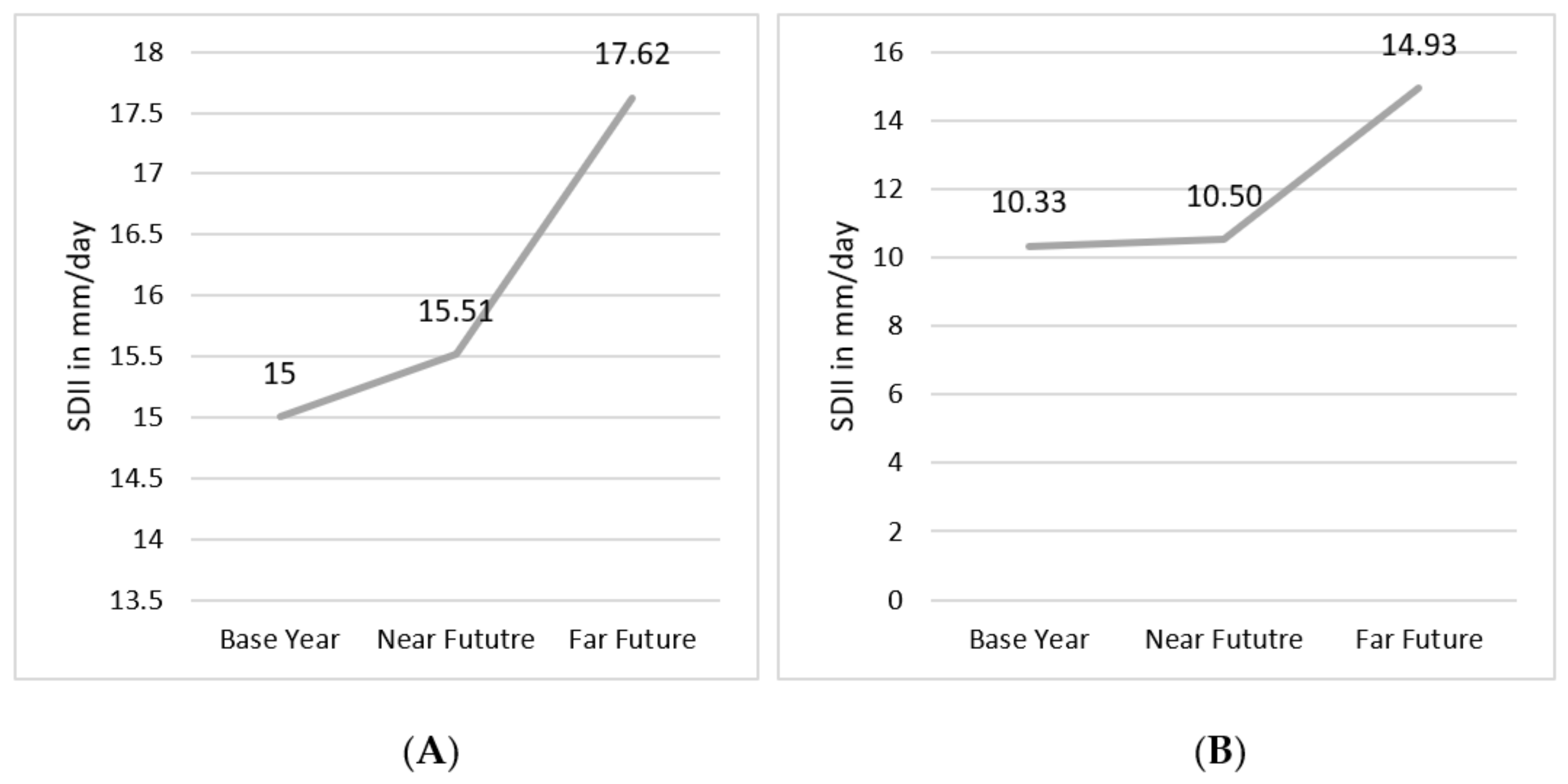 Architecture 02 00039 g011