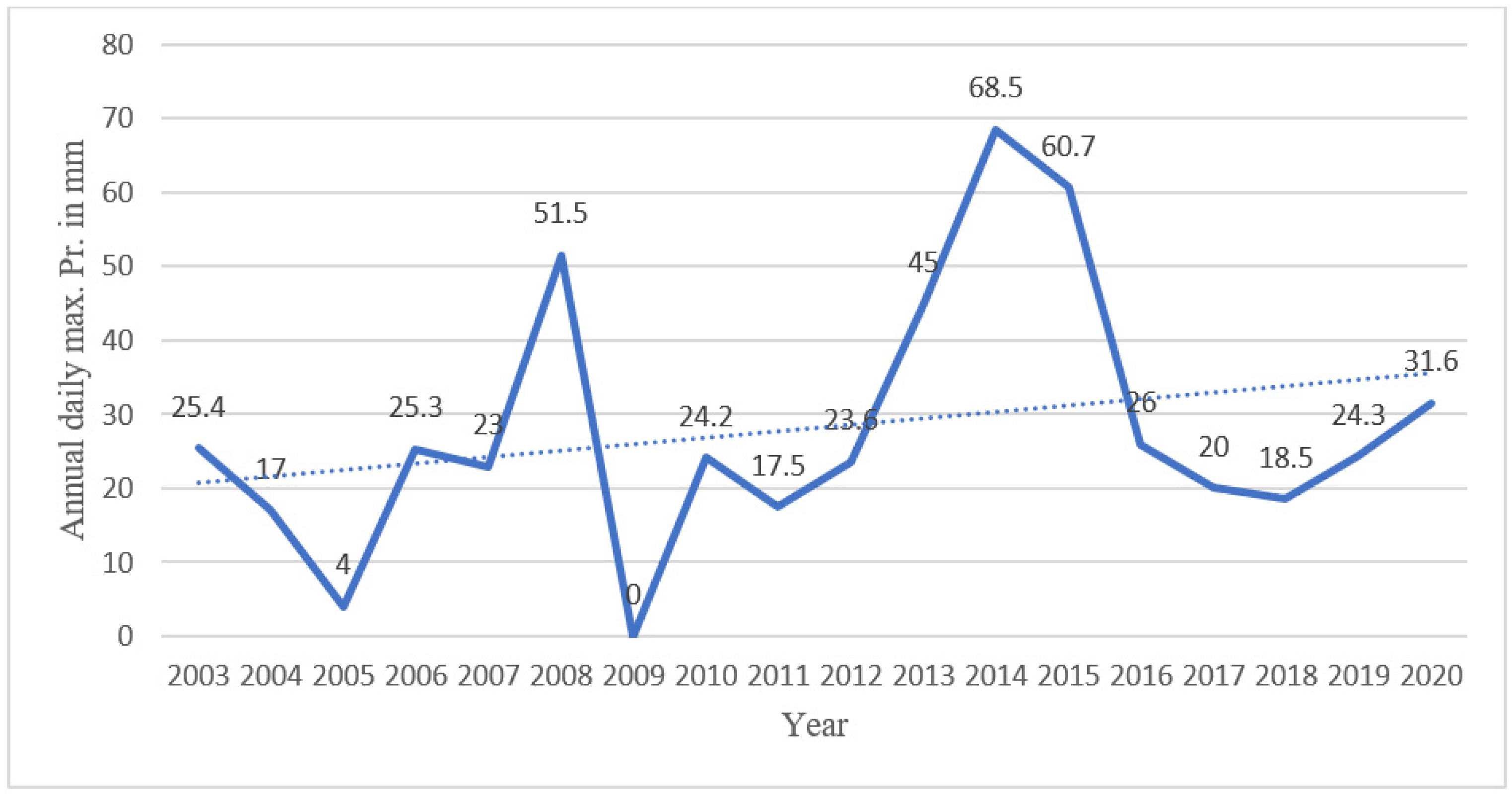 Architecture 02 00039 g0a10