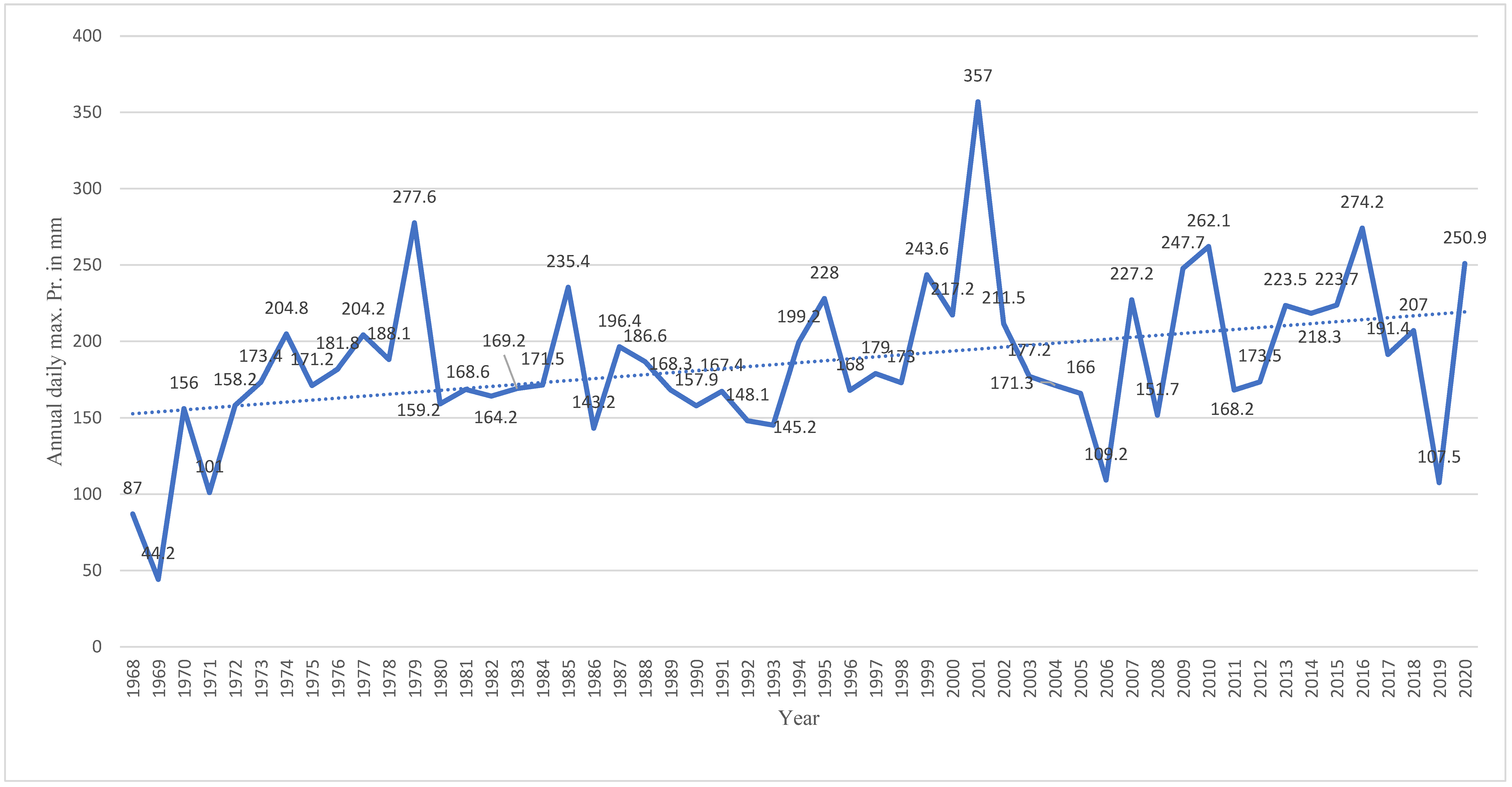 Architecture 02 00039 g0a13