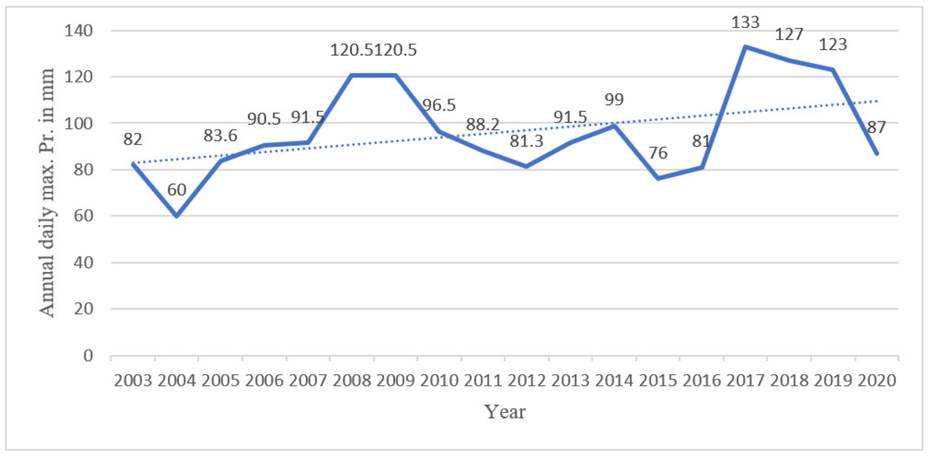 Architecture 02 00039 g0a2